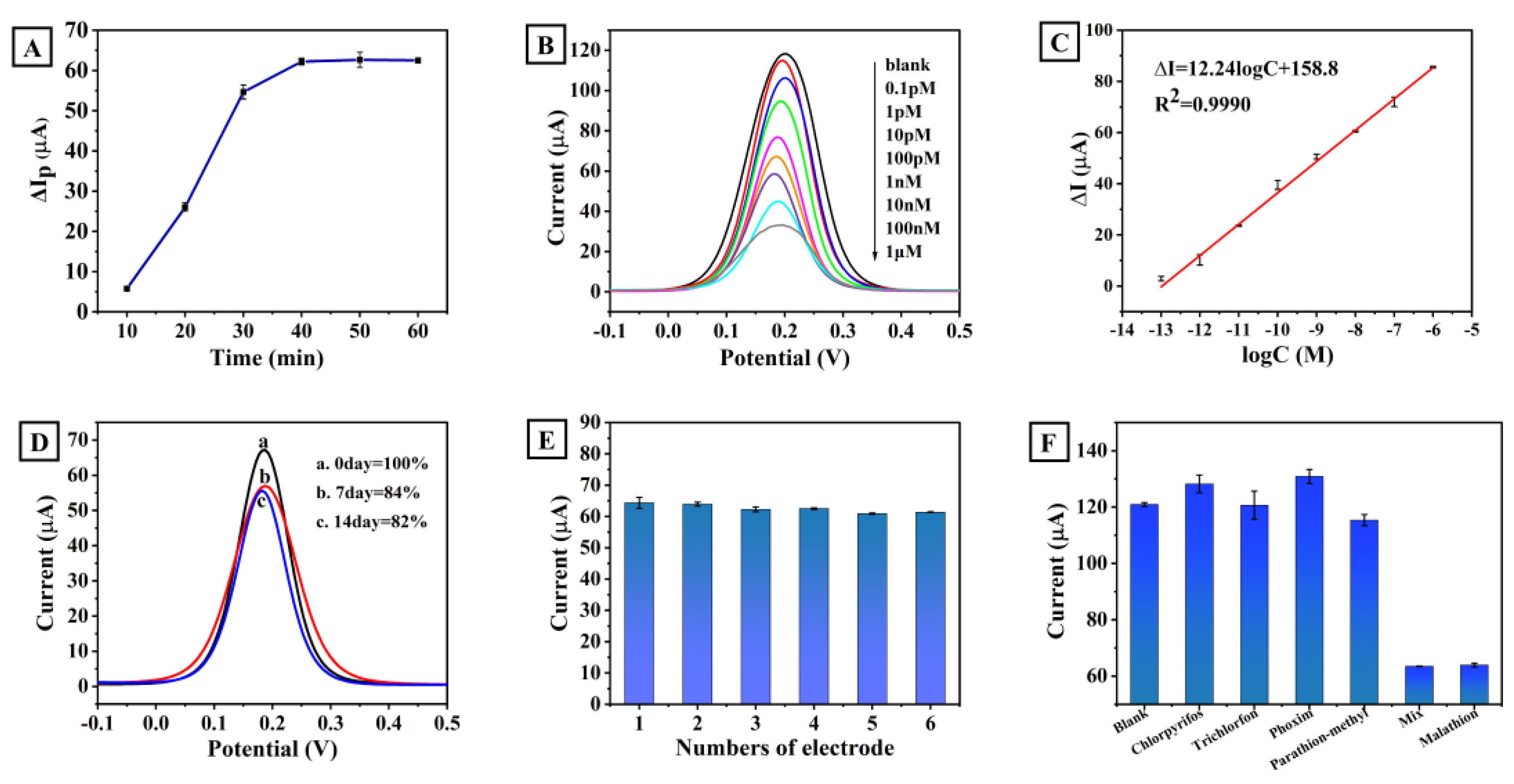 Biosensors 13 00735 g003