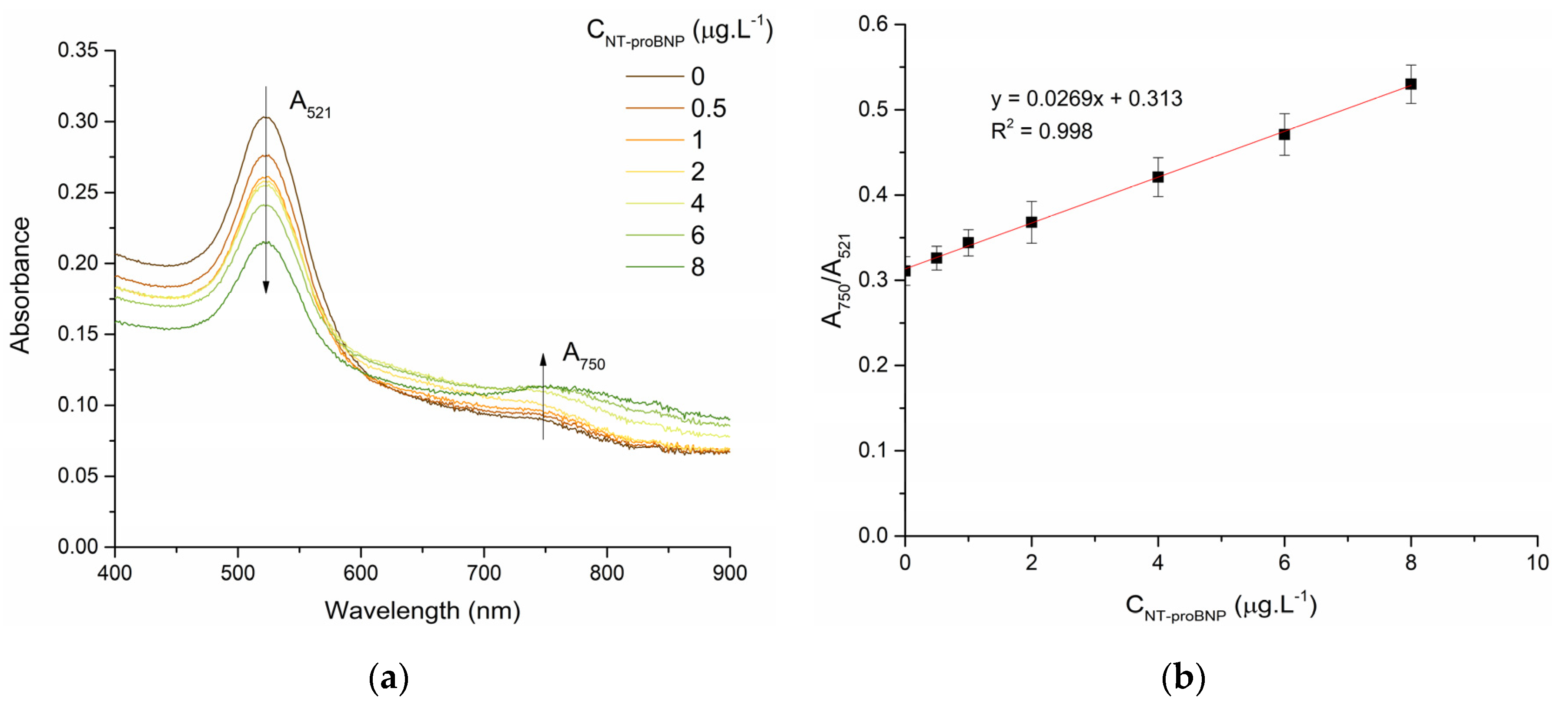 Biosensors 13 00736 g003 Biosensors 13 00736 g003