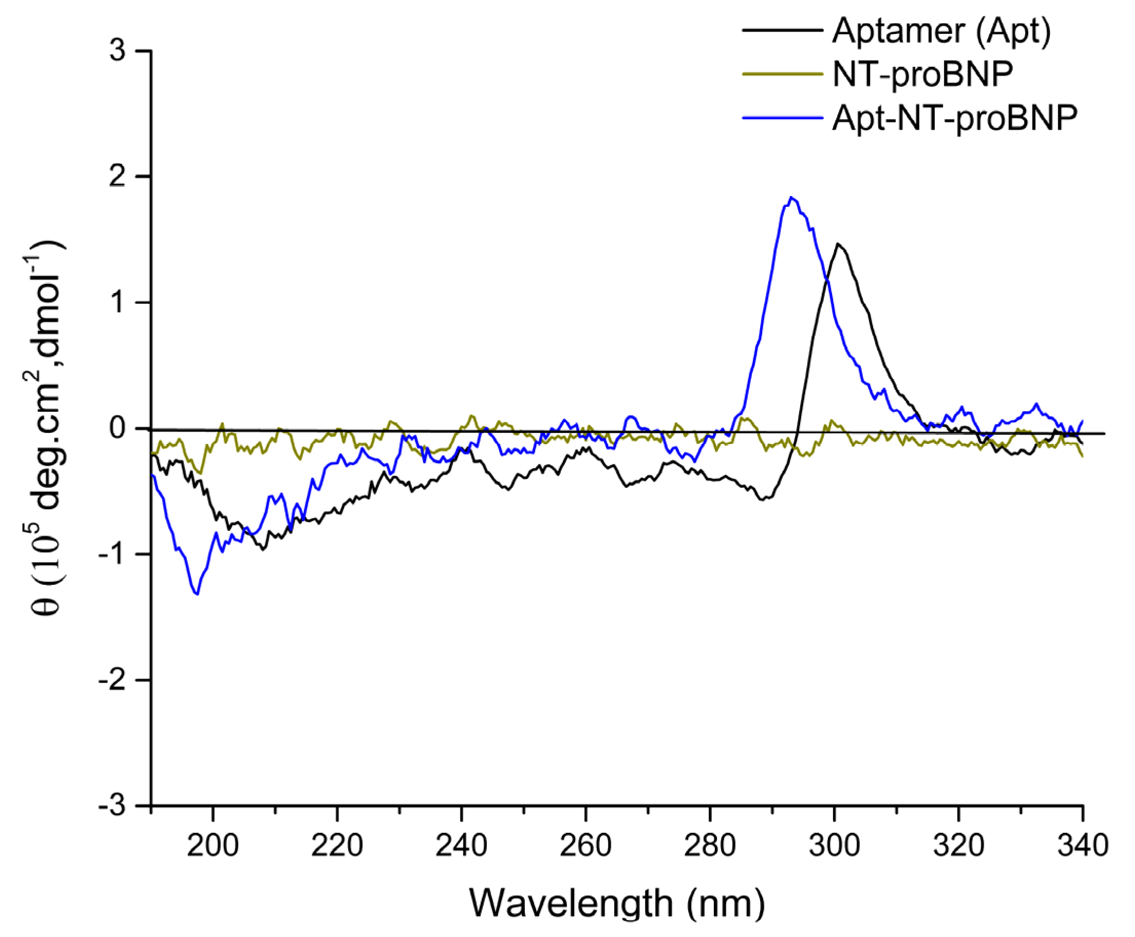 Biosensors 13 00736 g004 Biosensors 13 00736 g004