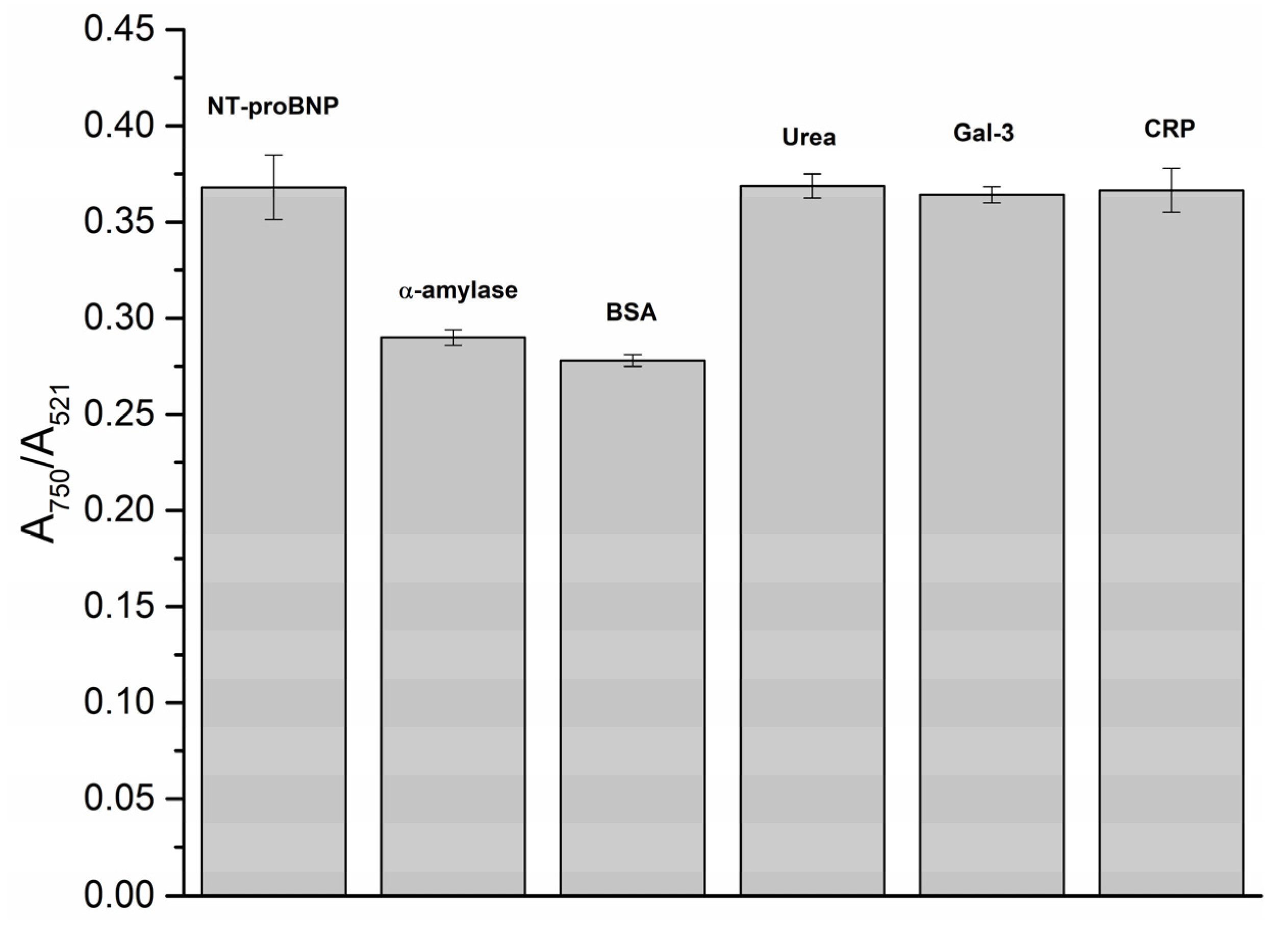 Biosensors 13 00736 g005 Biosensors 13 00736 g005