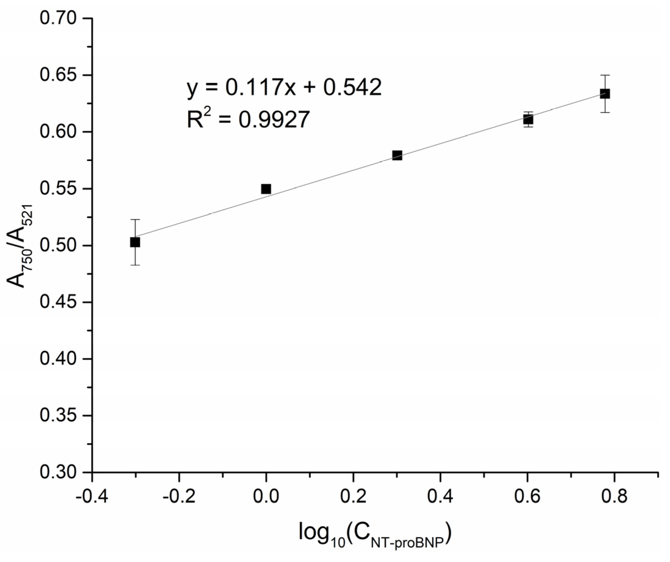 Biosensors 13 00736 g006 Biosensors 13 00736 g006