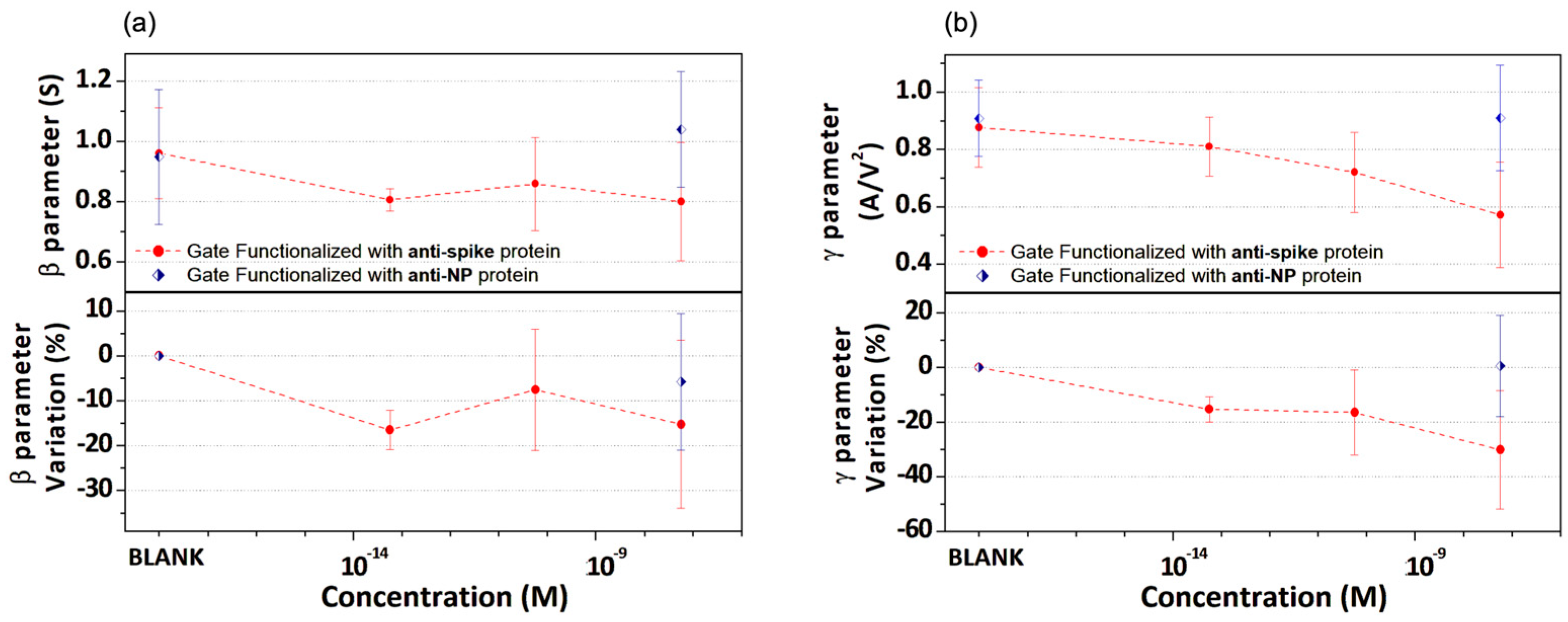 Biosensors 13 00739 g006