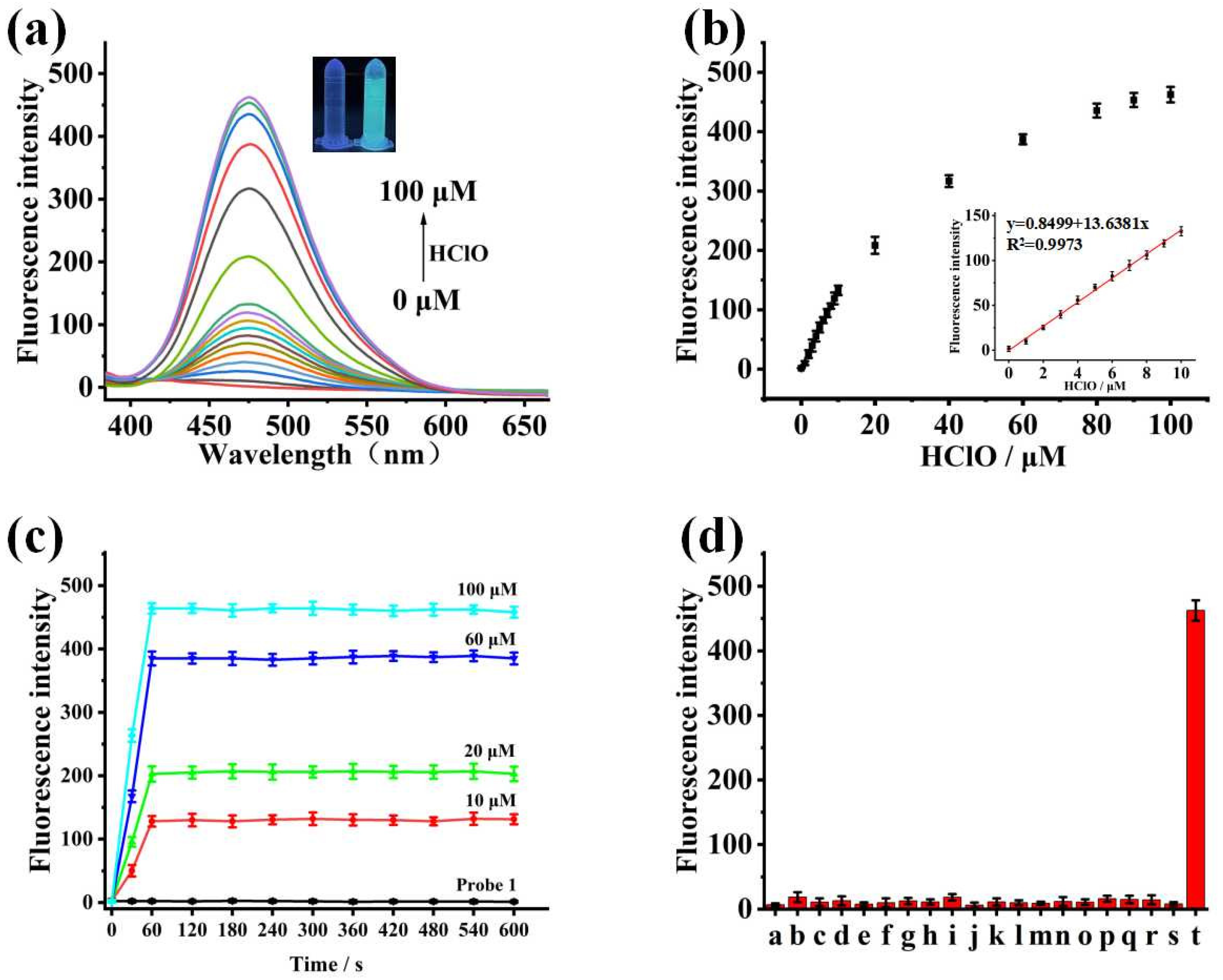 Biosensors 13 00744 g001