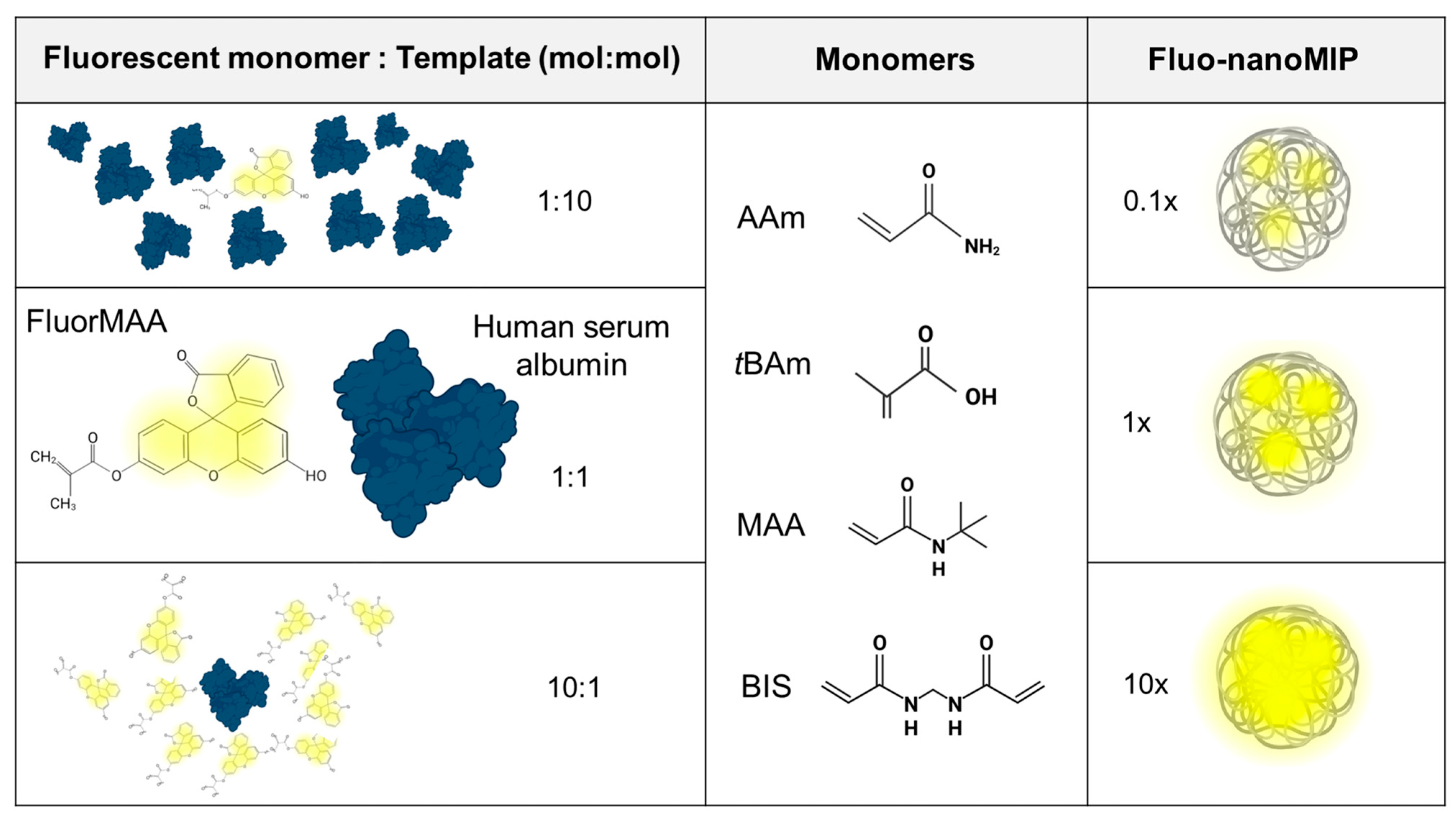 Biosensors 13 00745 g002