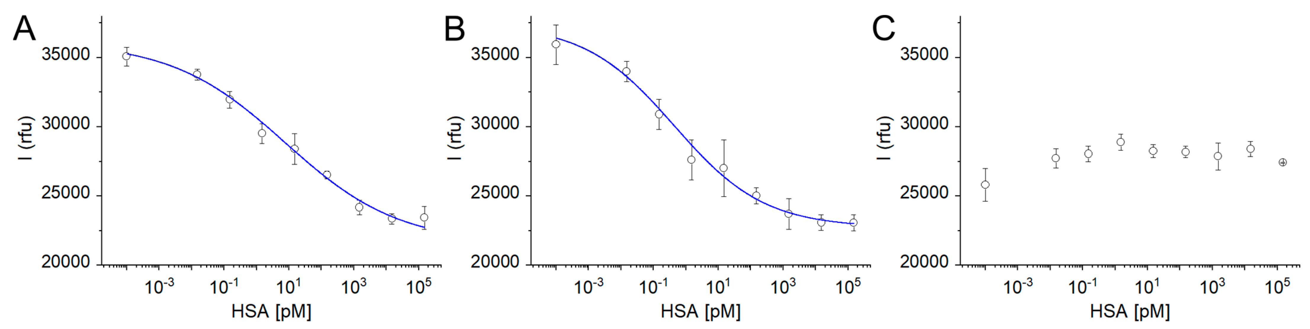 Biosensors 13 00745 g004