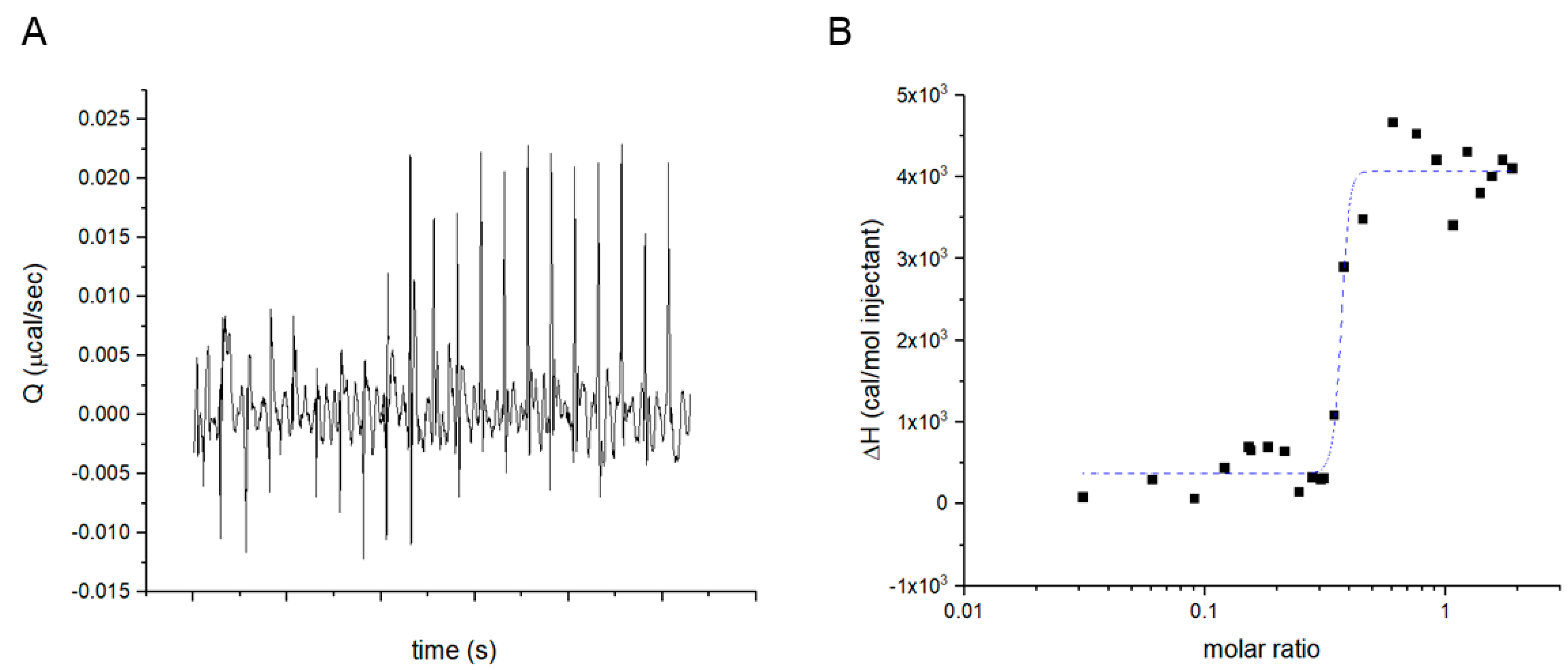 Biosensors 13 00745 g005