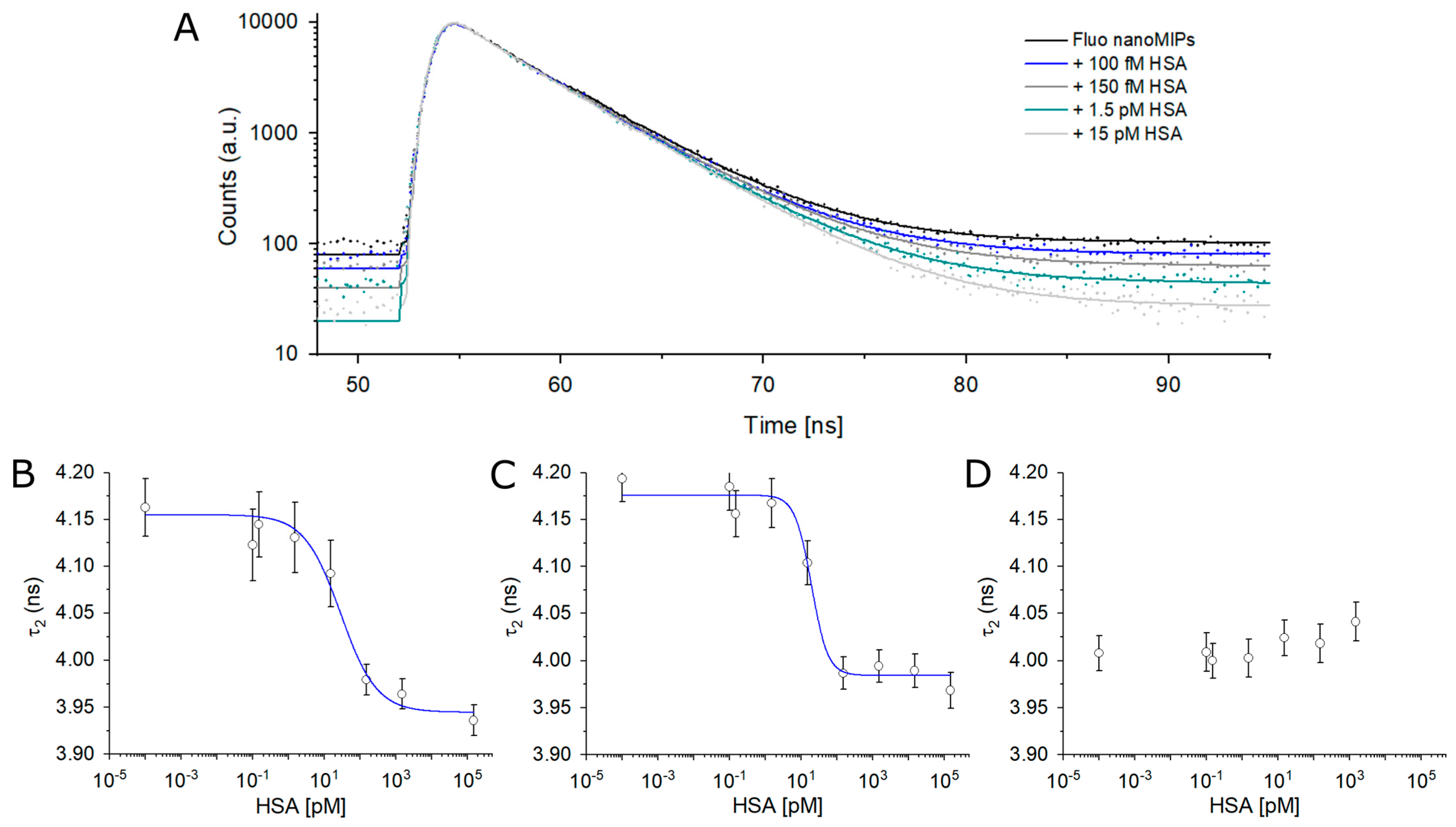 Biosensors 13 00745 g006