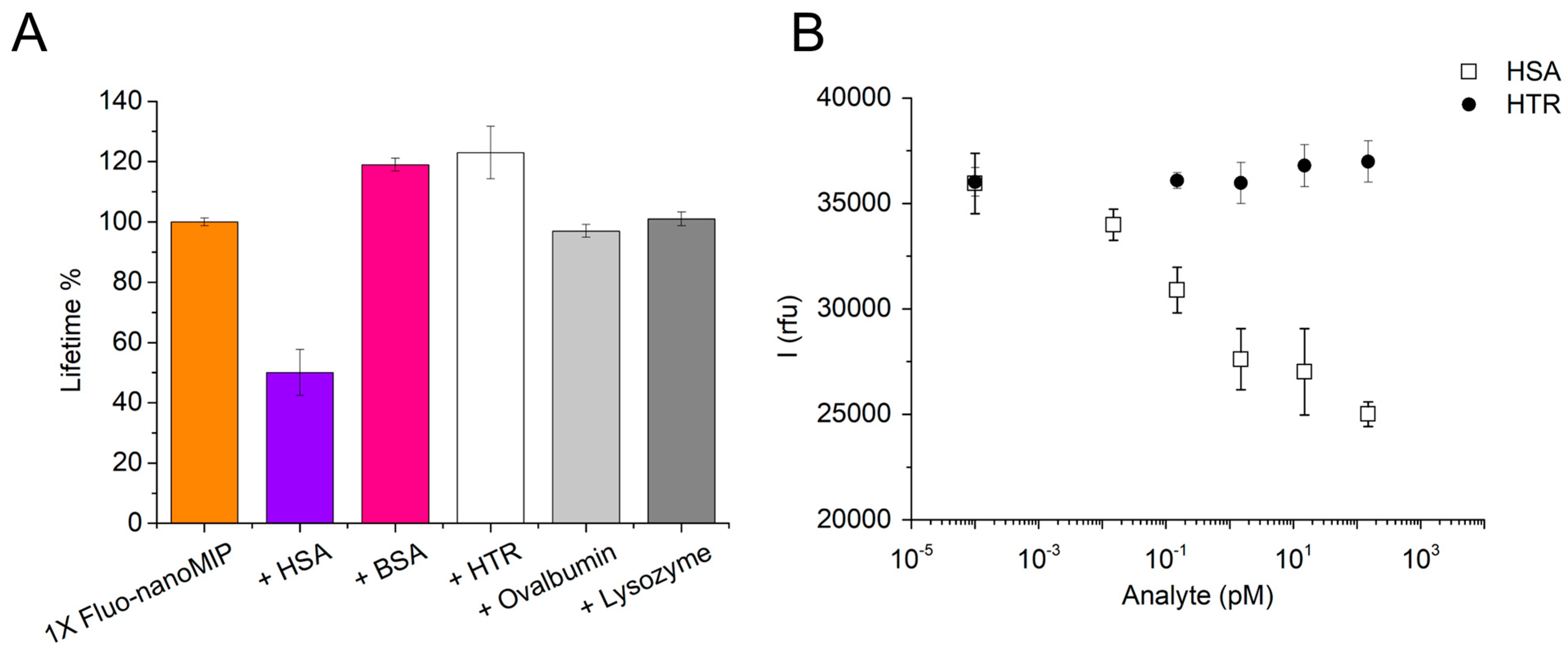 Biosensors 13 00745 g007