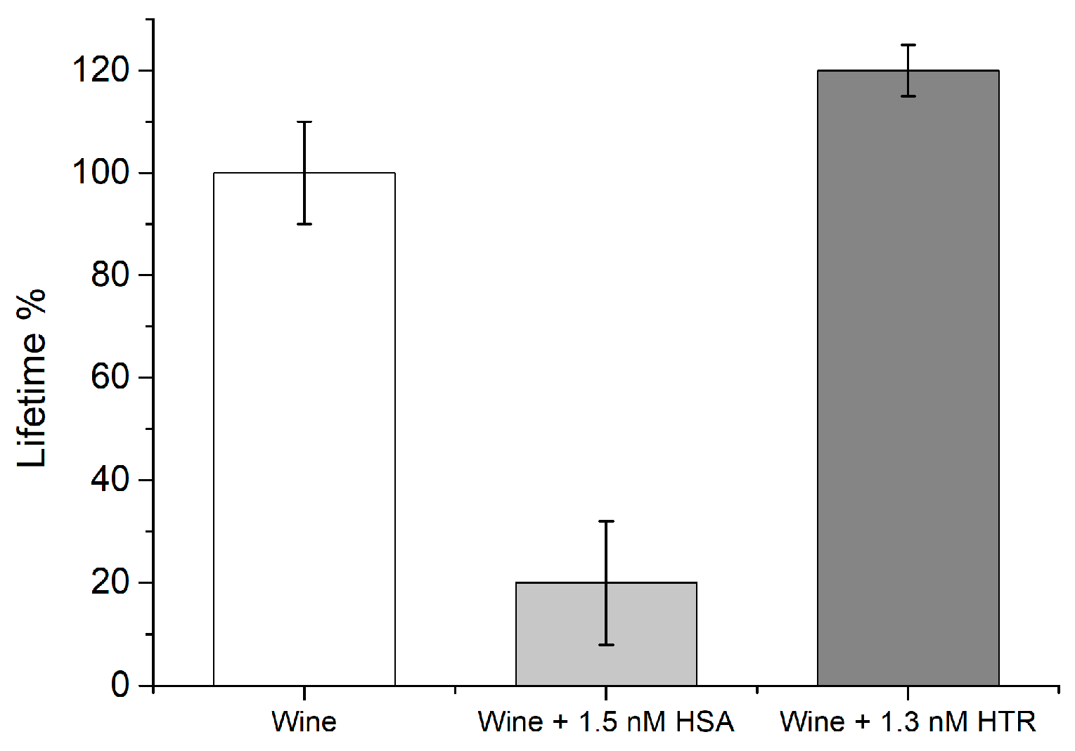 Biosensors 13 00745 g008