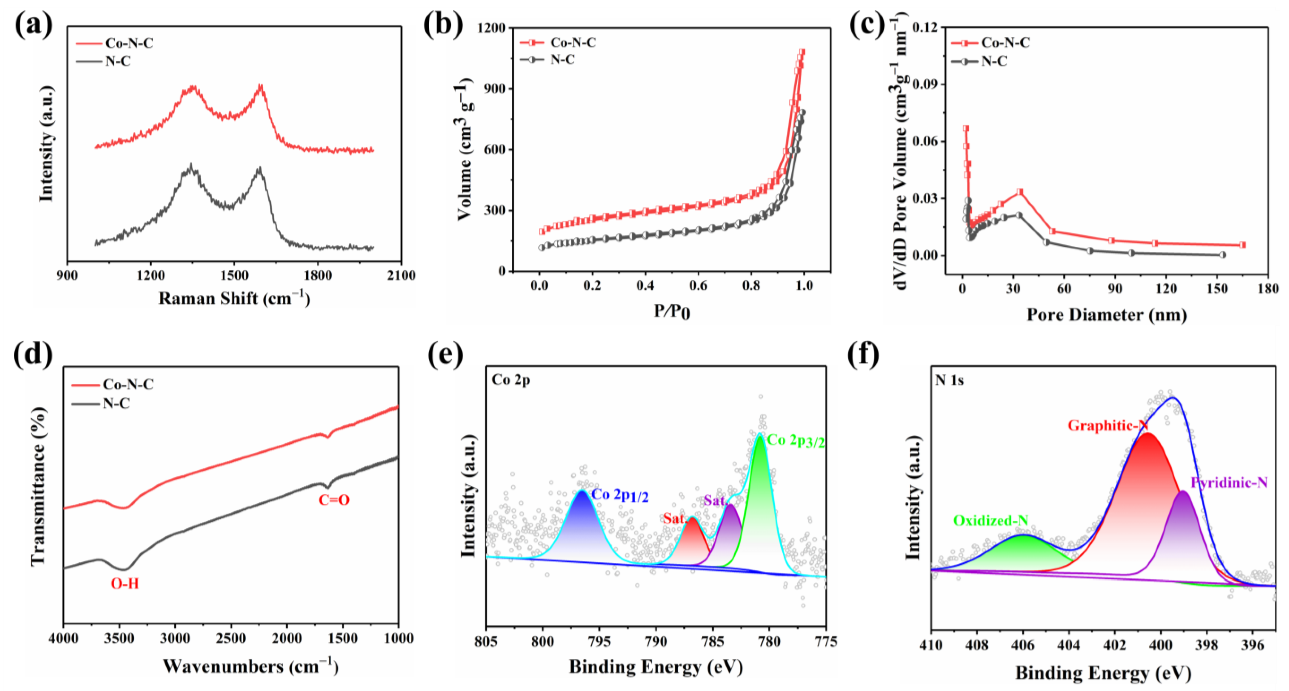 Biosensors 13 00748 g002