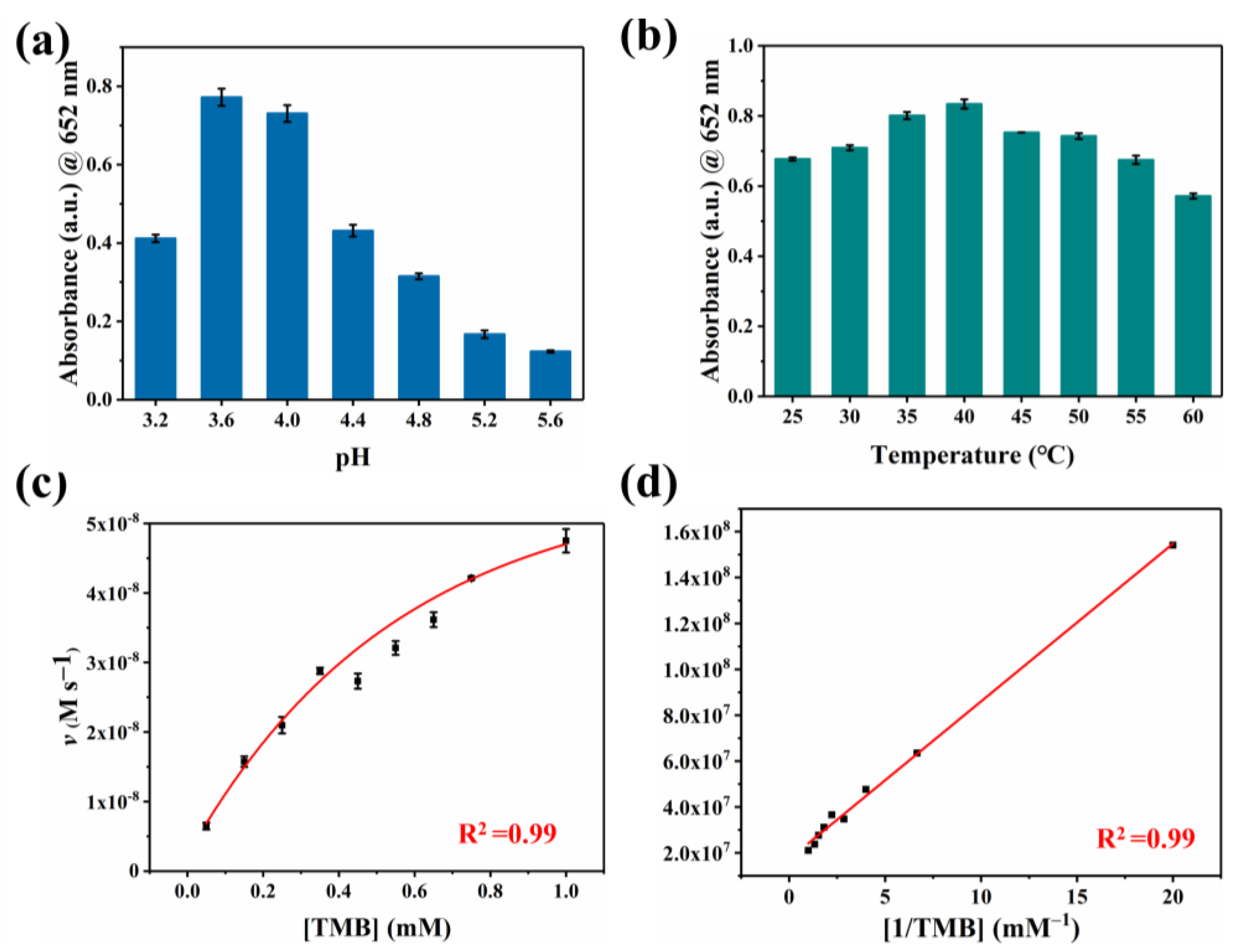 Biosensors 13 00748 g005