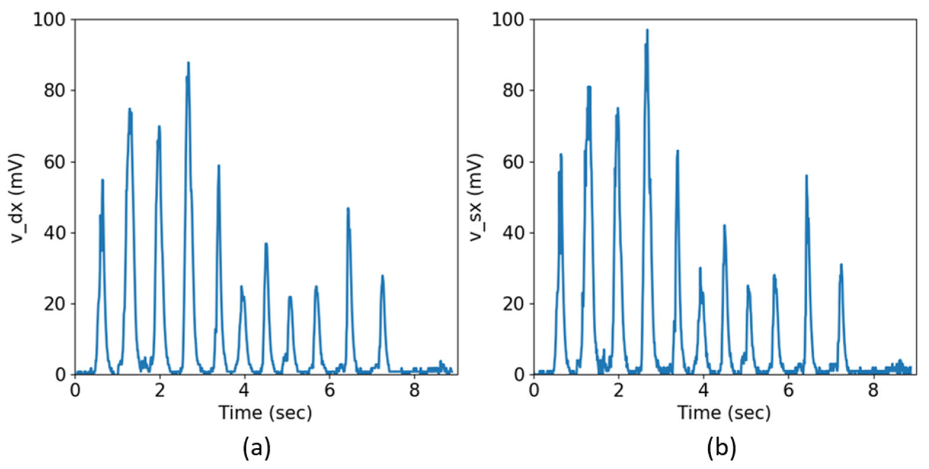 Biosensors 13 00749 g002