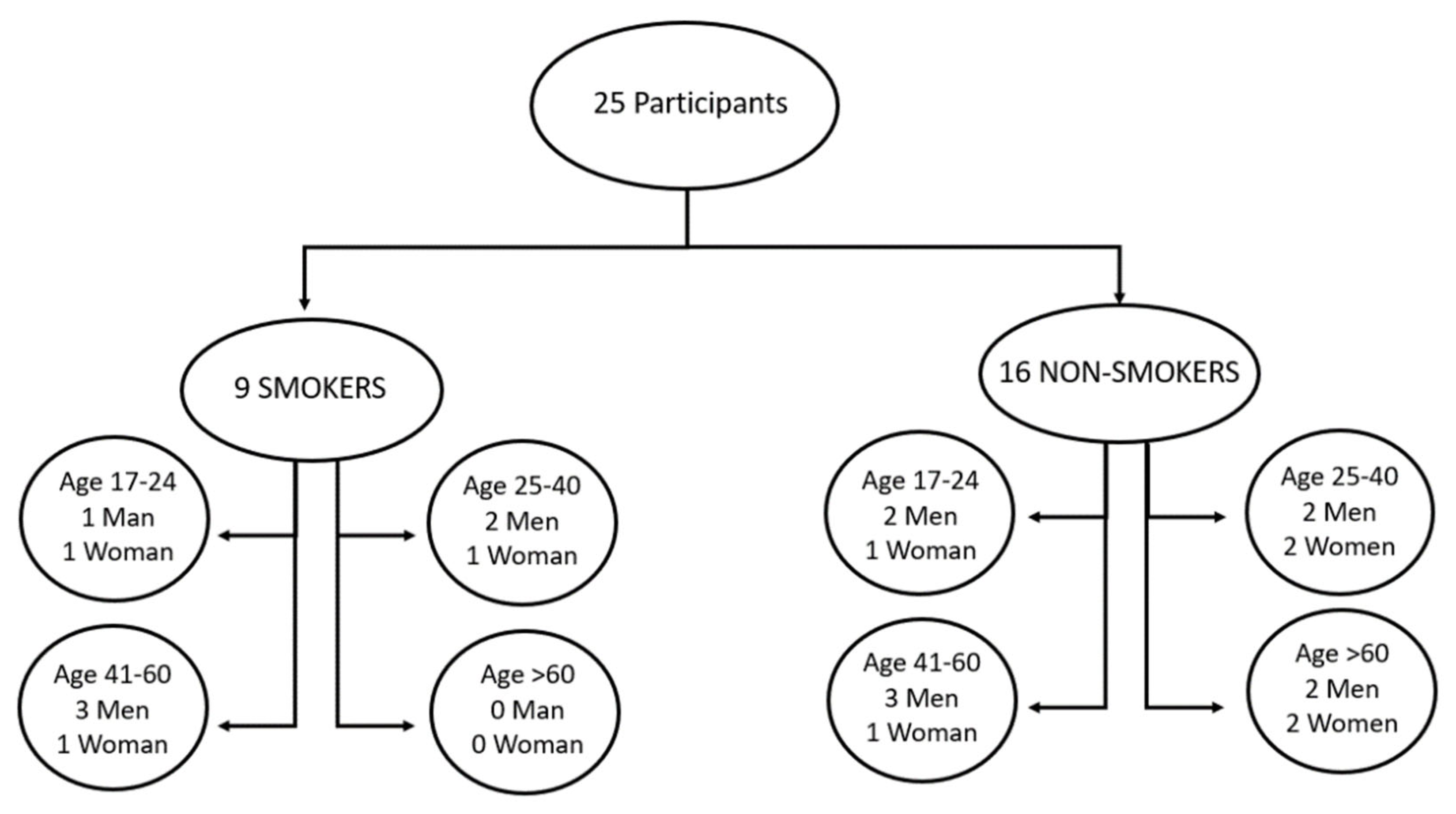 Biosensors 13 00749 g003