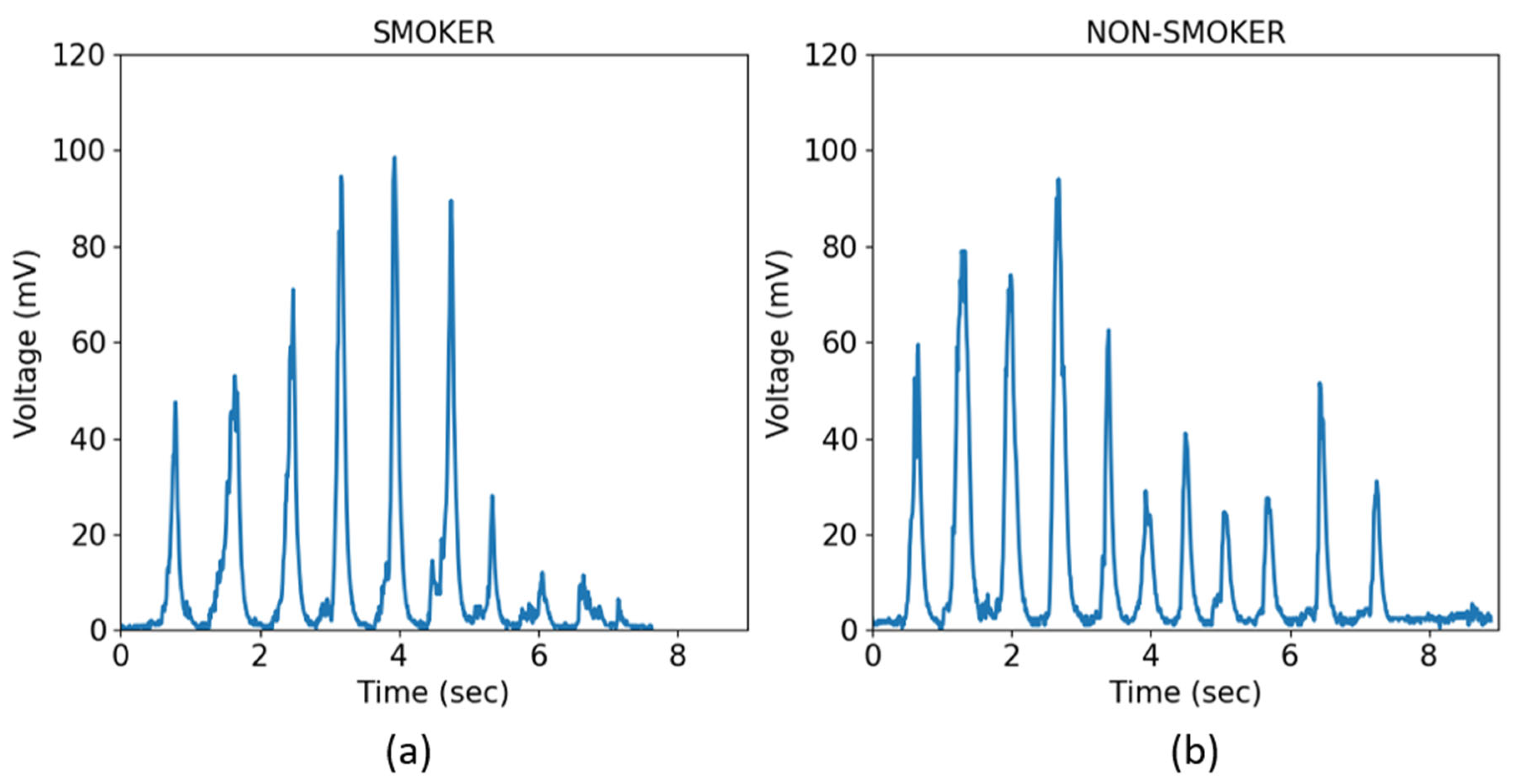 Biosensors 13 00749 g004
