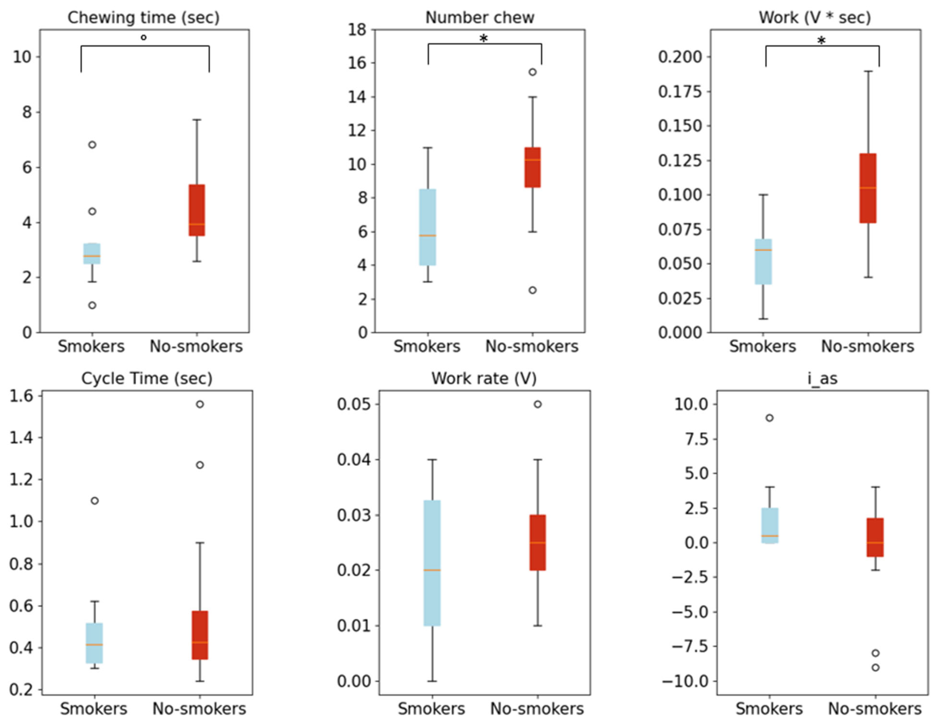 Biosensors 13 00749 g005