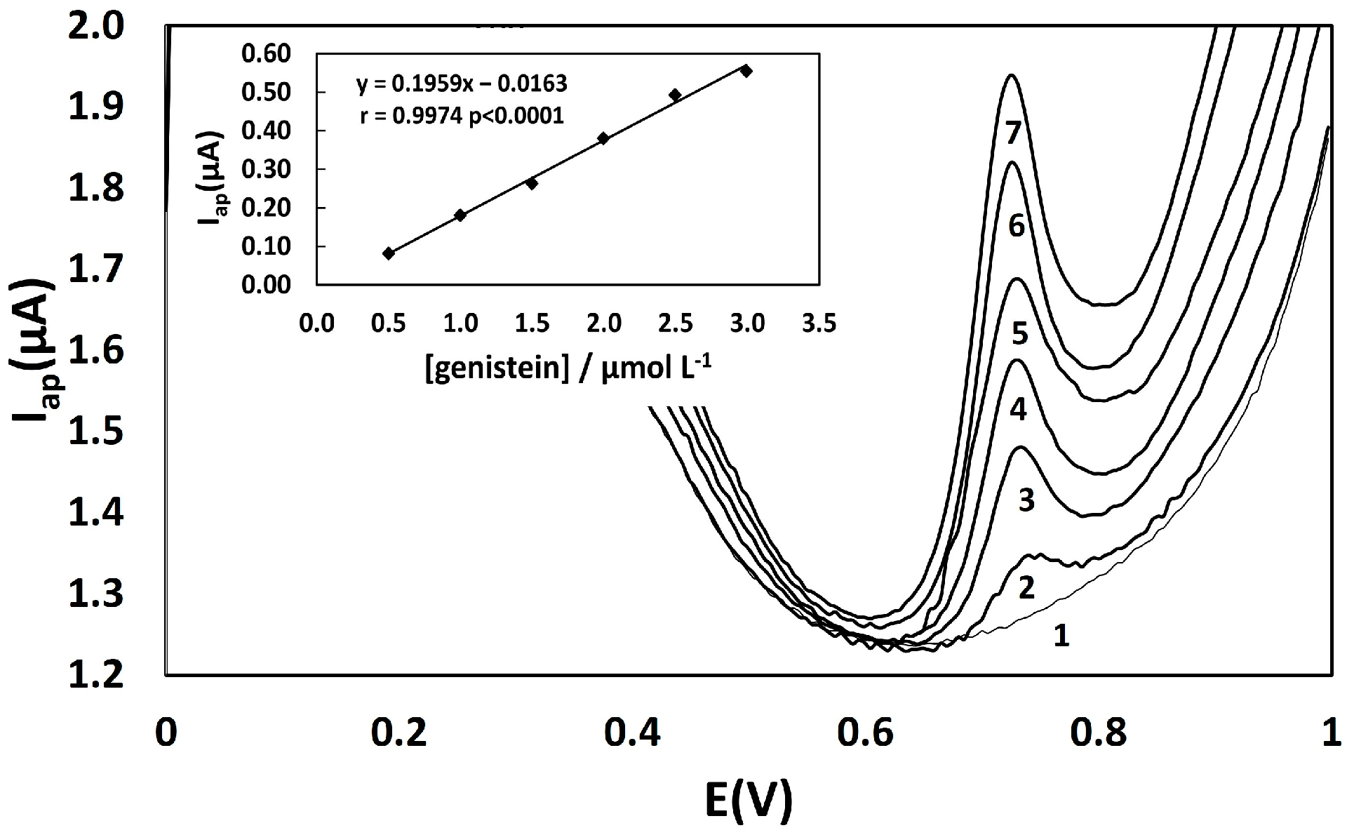 Biosensors 13 00751 g004