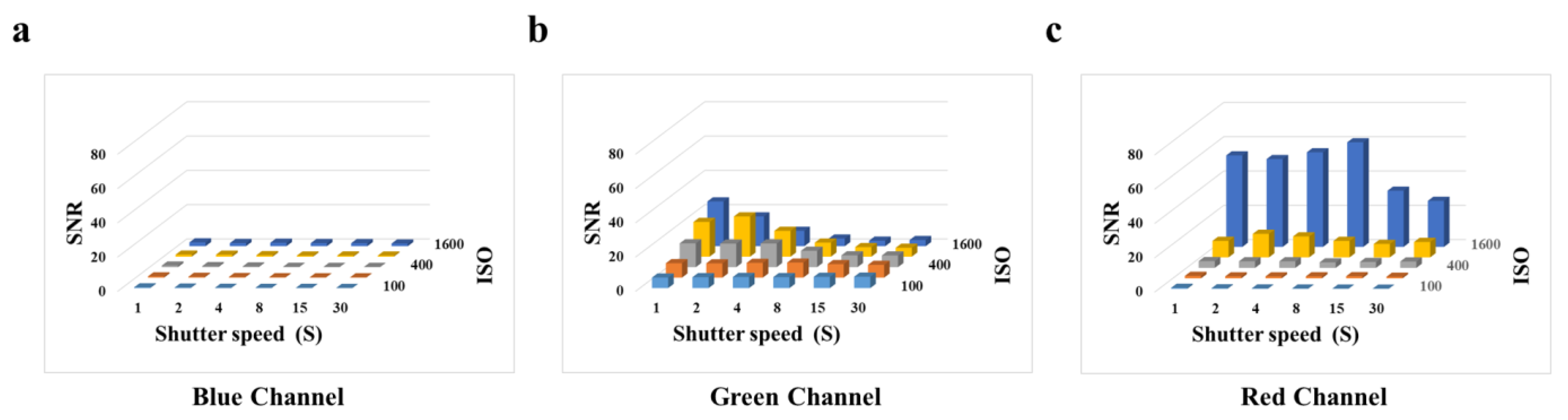 Biosensors 13 00753 g003
