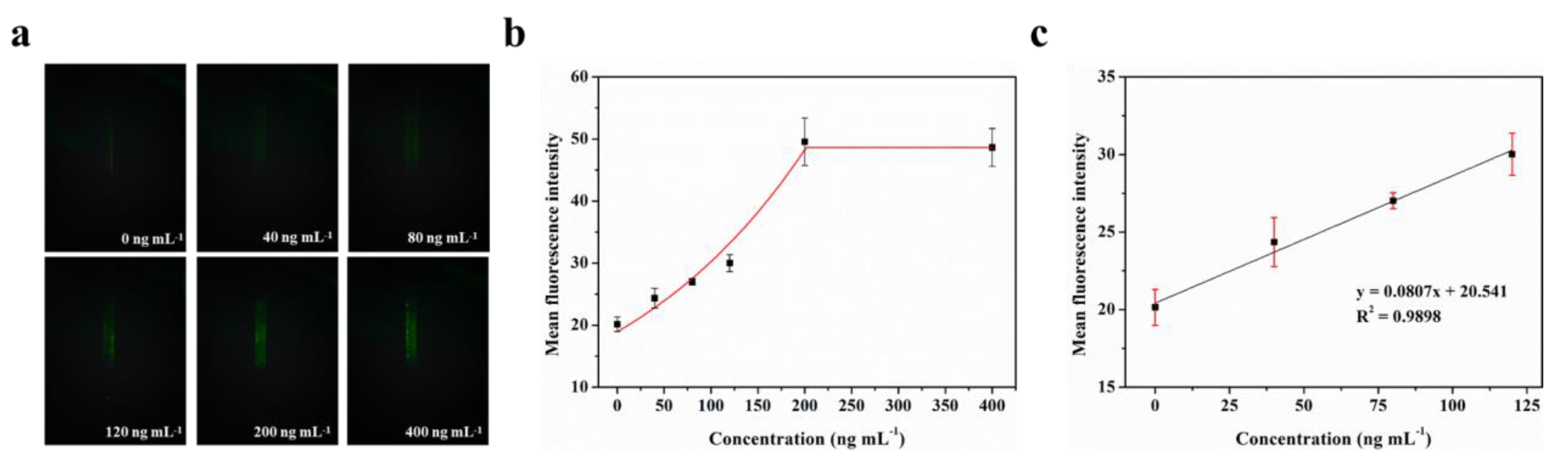 Biosensors 13 00753 g006