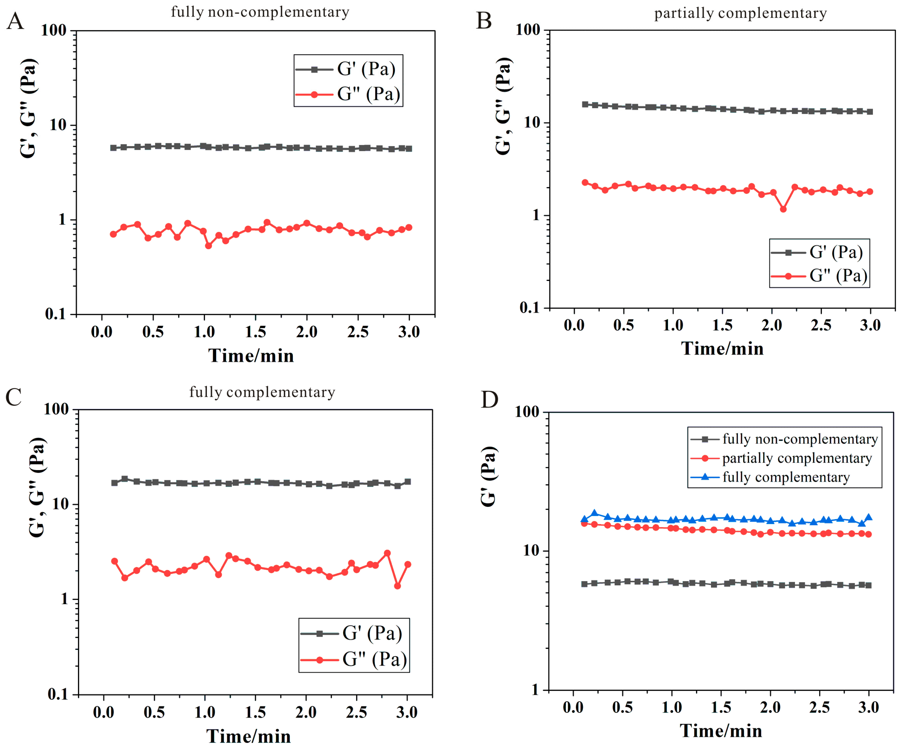 Biosensors 13 00755 g003