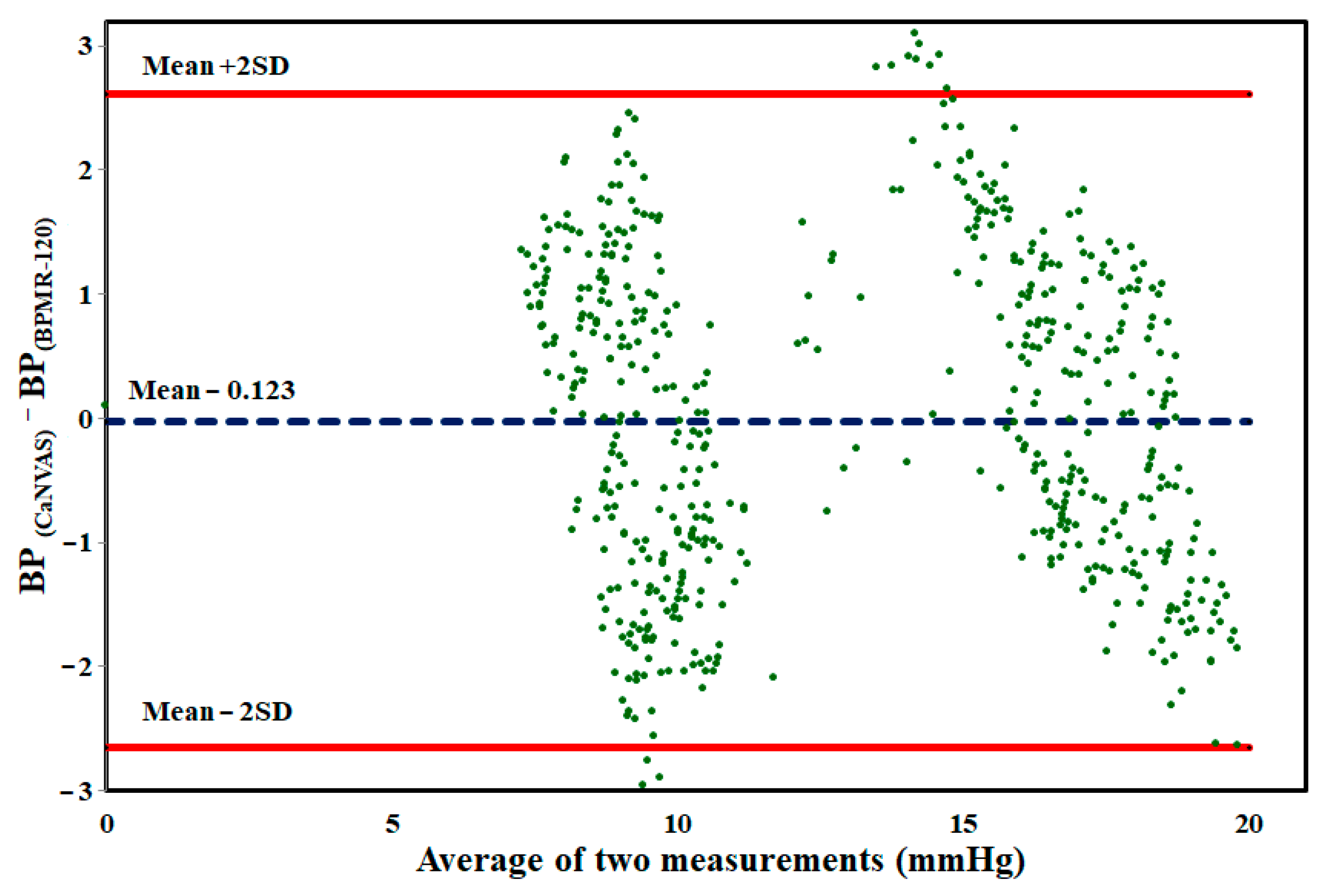 Biosensors 13 00757 g005