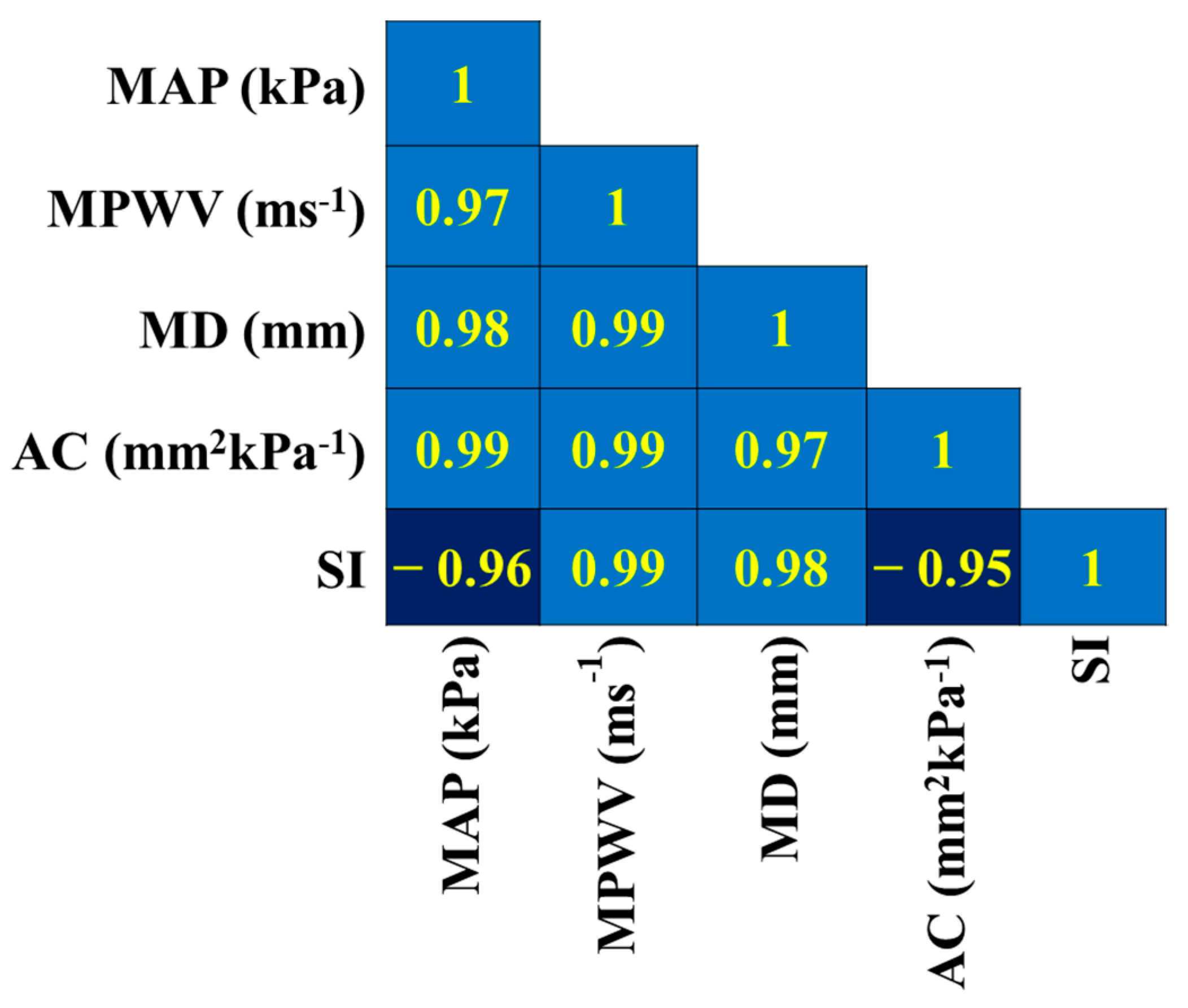 Biosensors 13 00757 g006