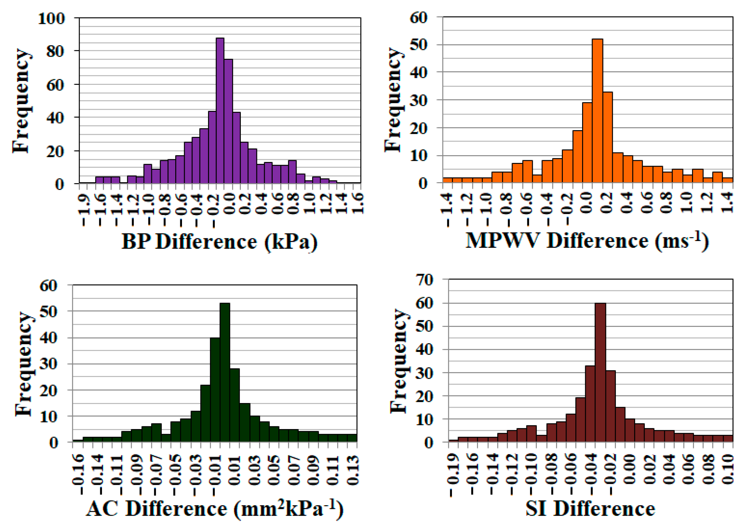 Biosensors 13 00757 g007