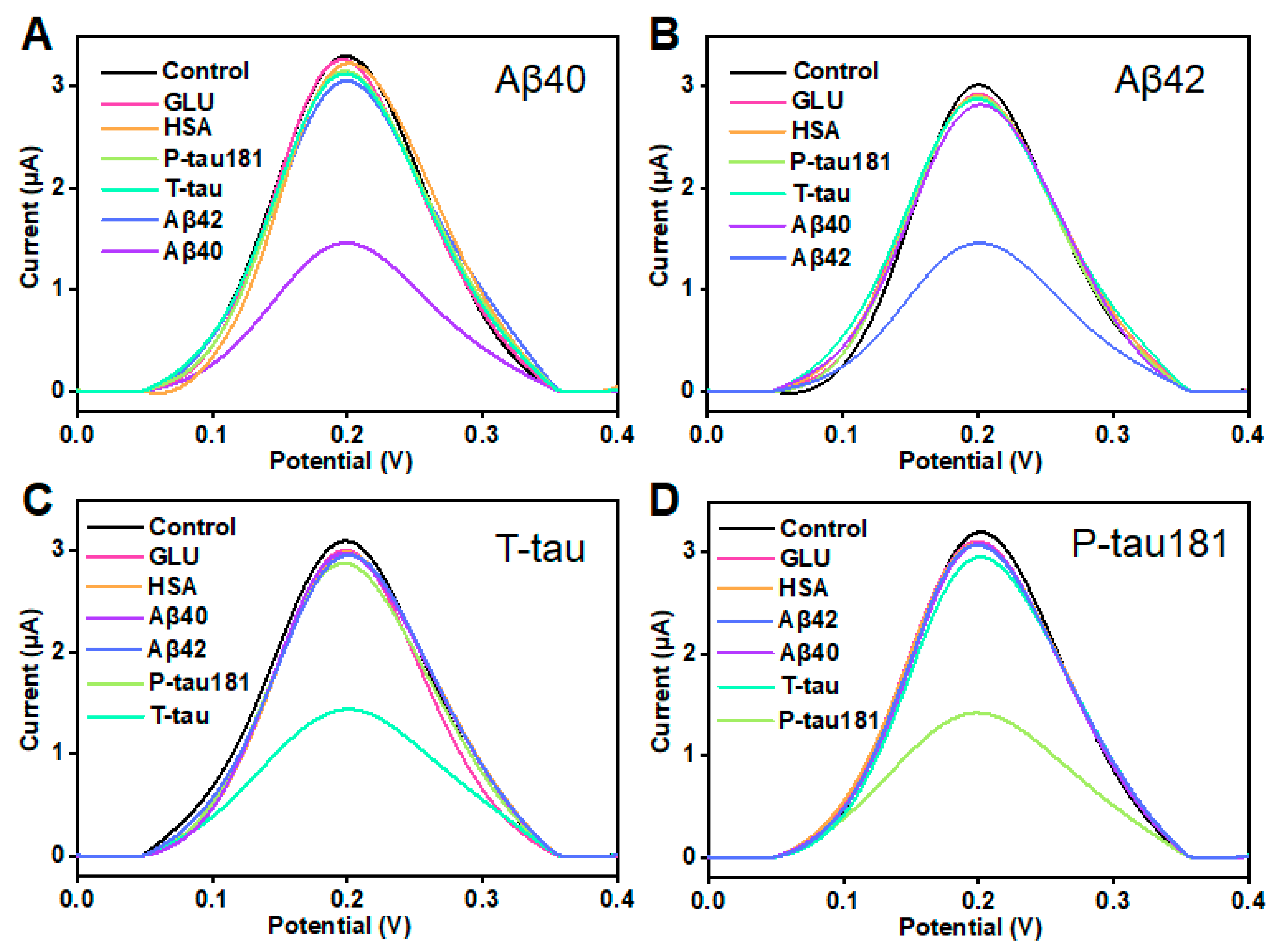 Biosensors 13 00758 g004