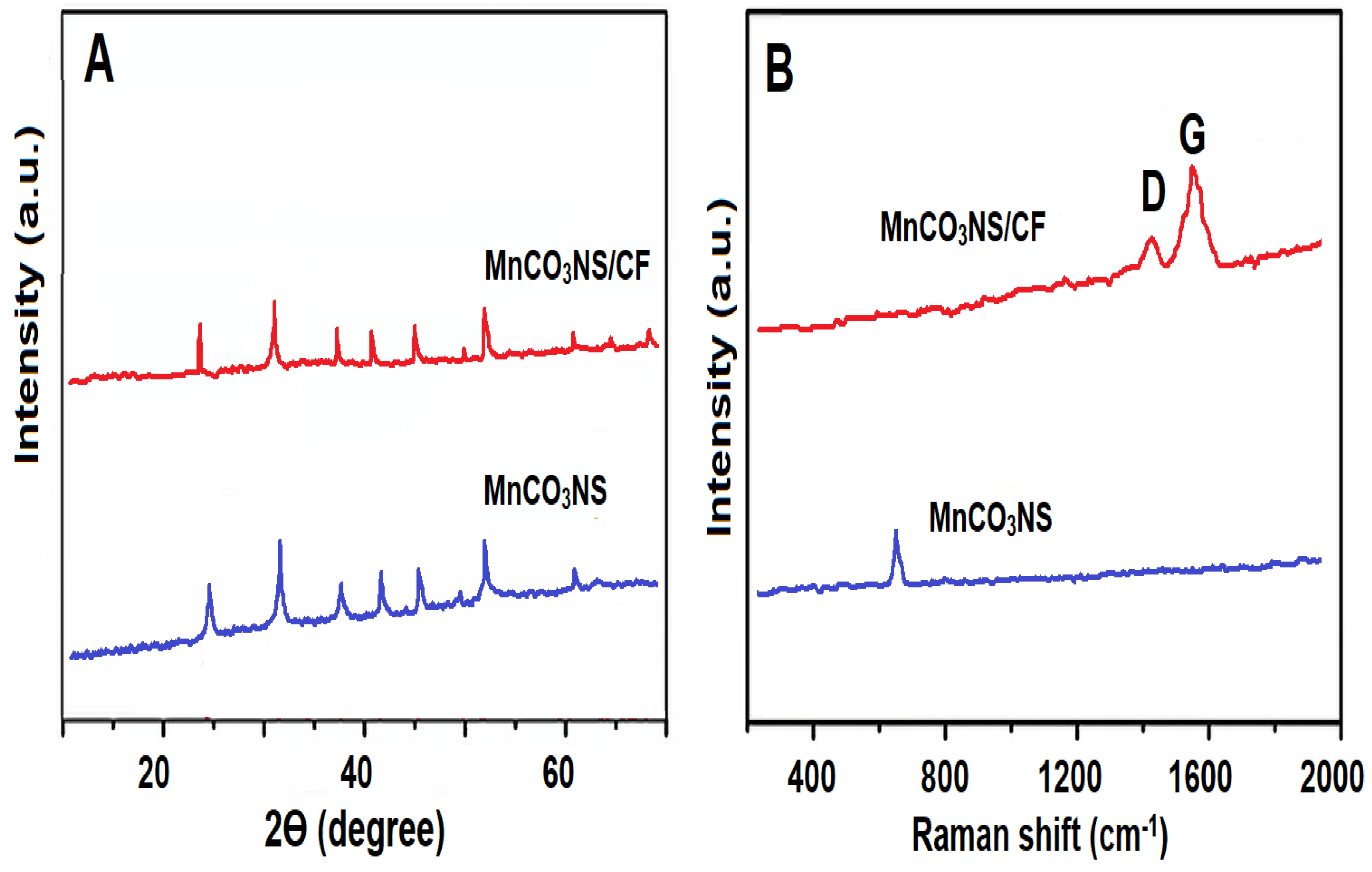 Biosensors 13 00760 g002