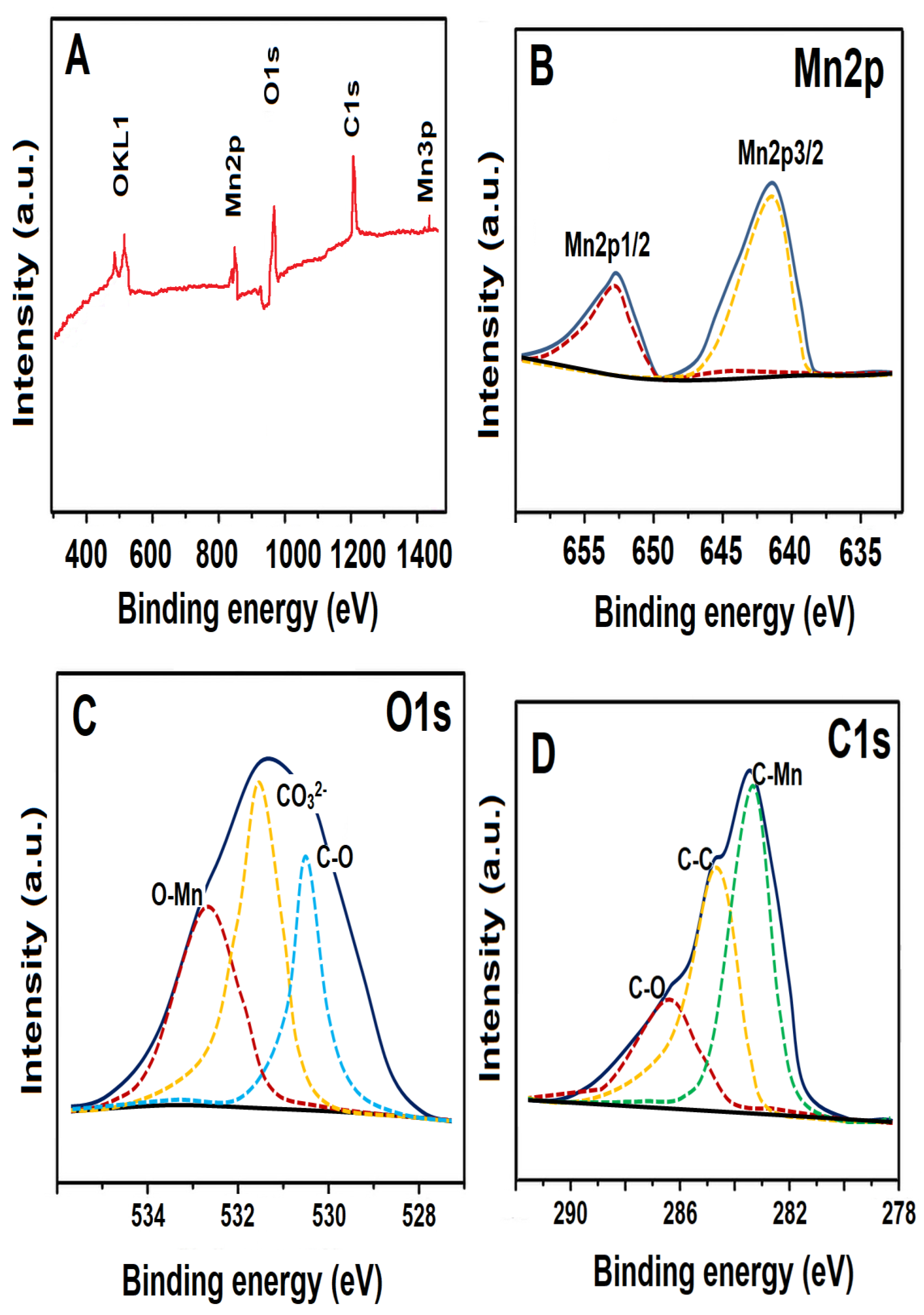 Biosensors 13 00760 g003