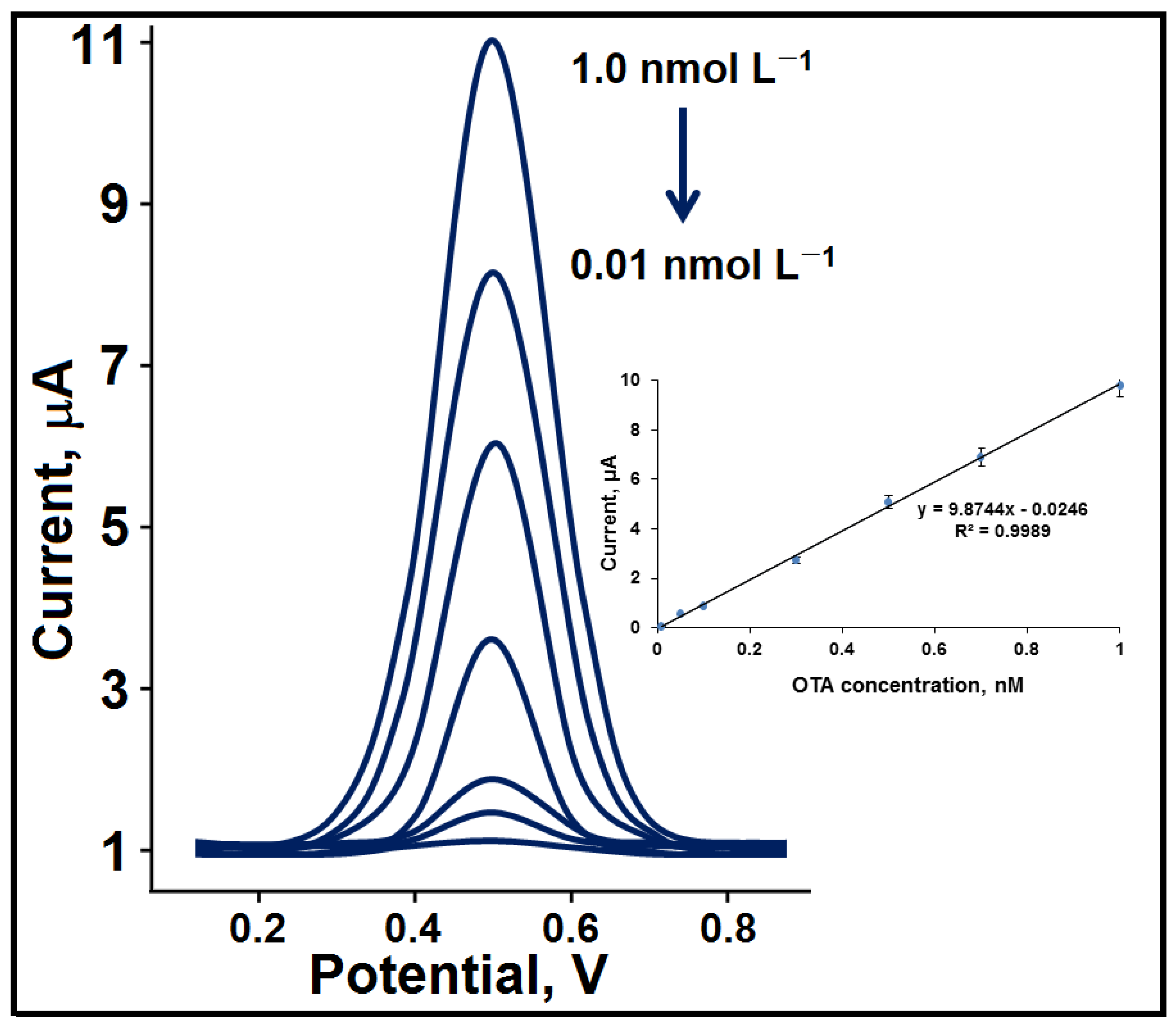 Biosensors 13 00760 g007