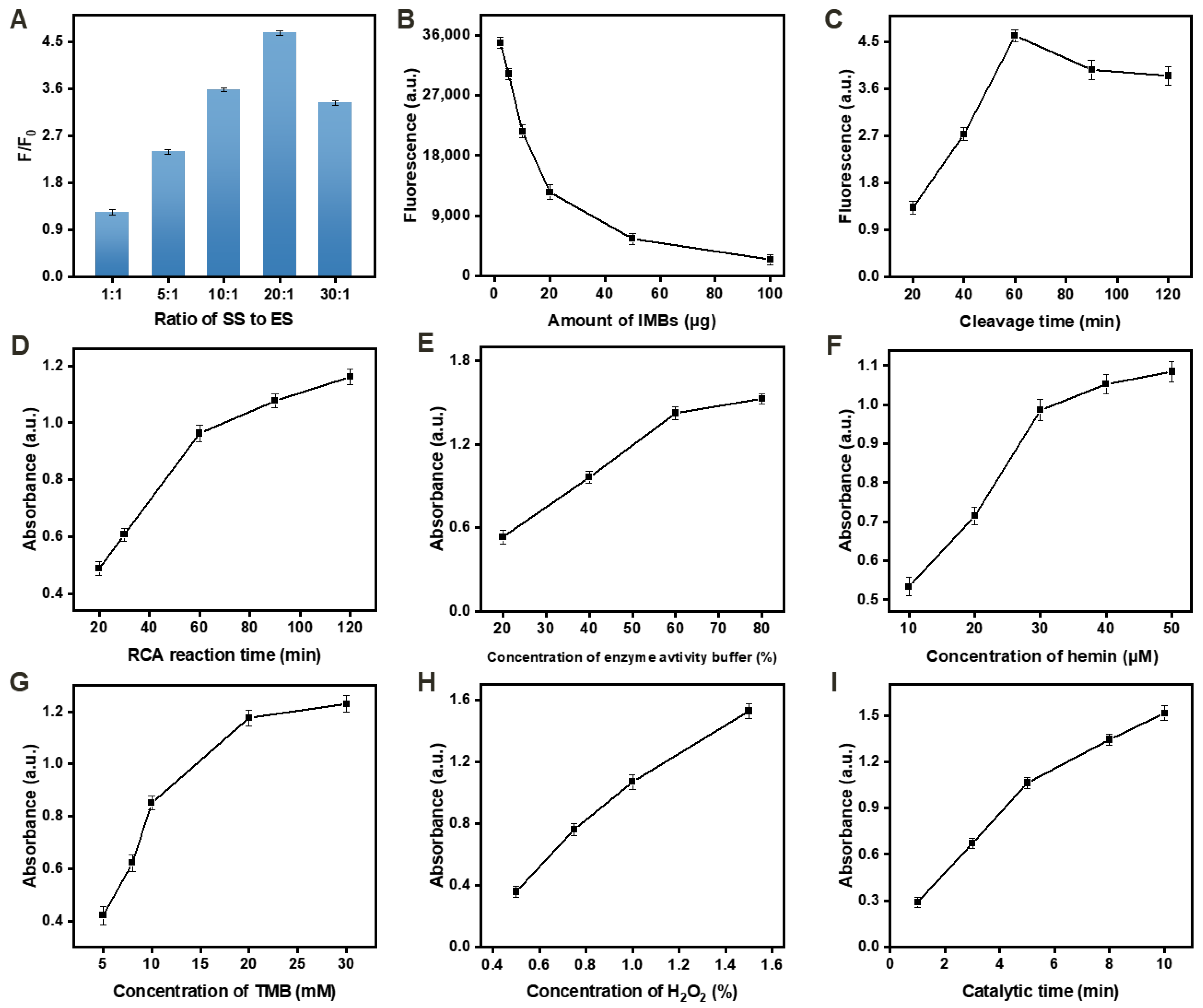 Biosensors 13 00761 g003