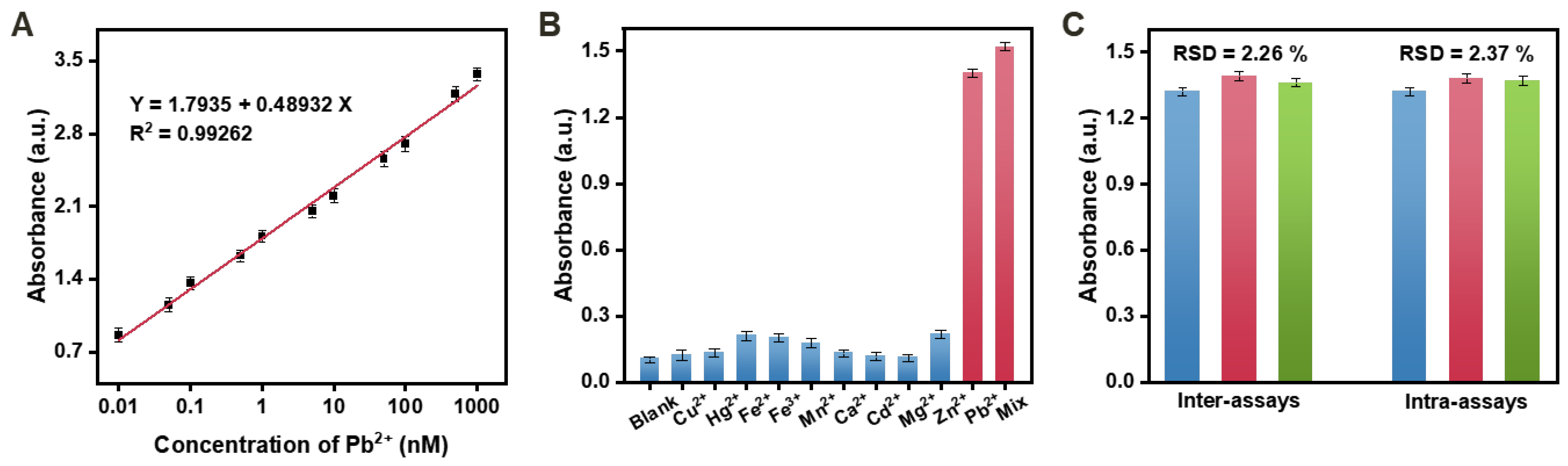 Biosensors 13 00761 g004