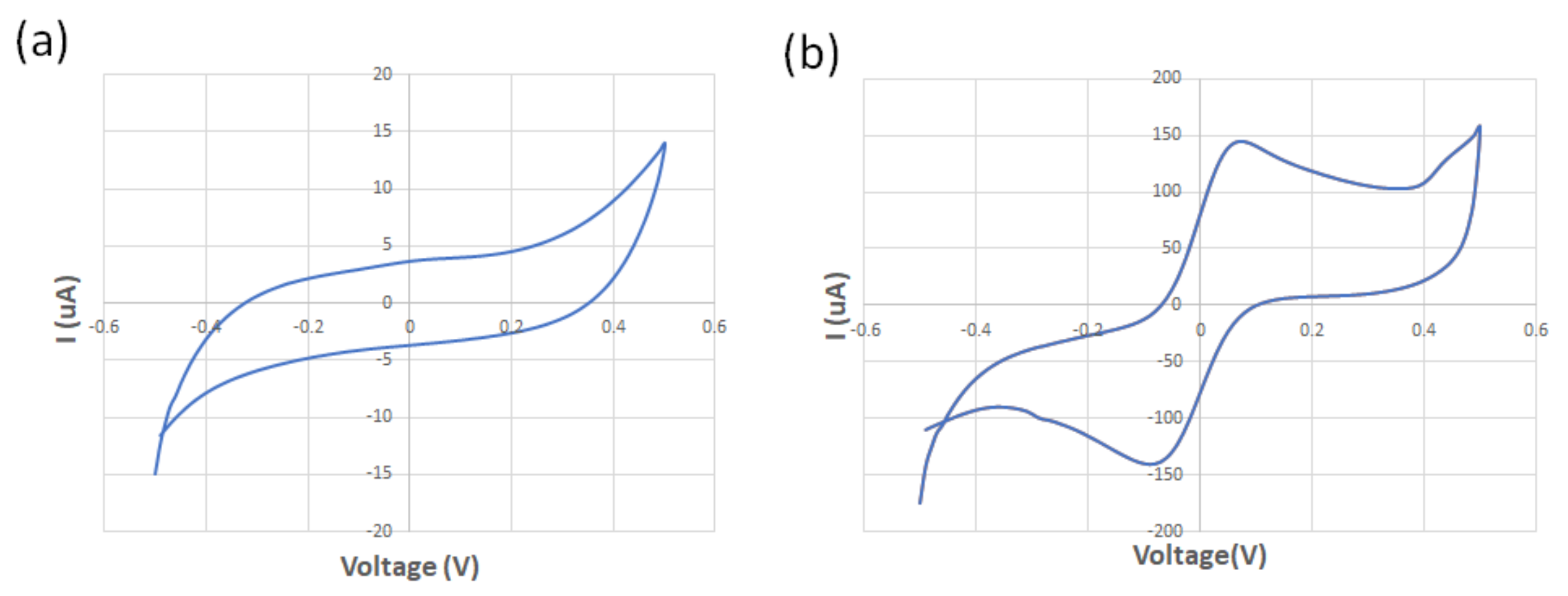 Biosensors 13 00762 g006