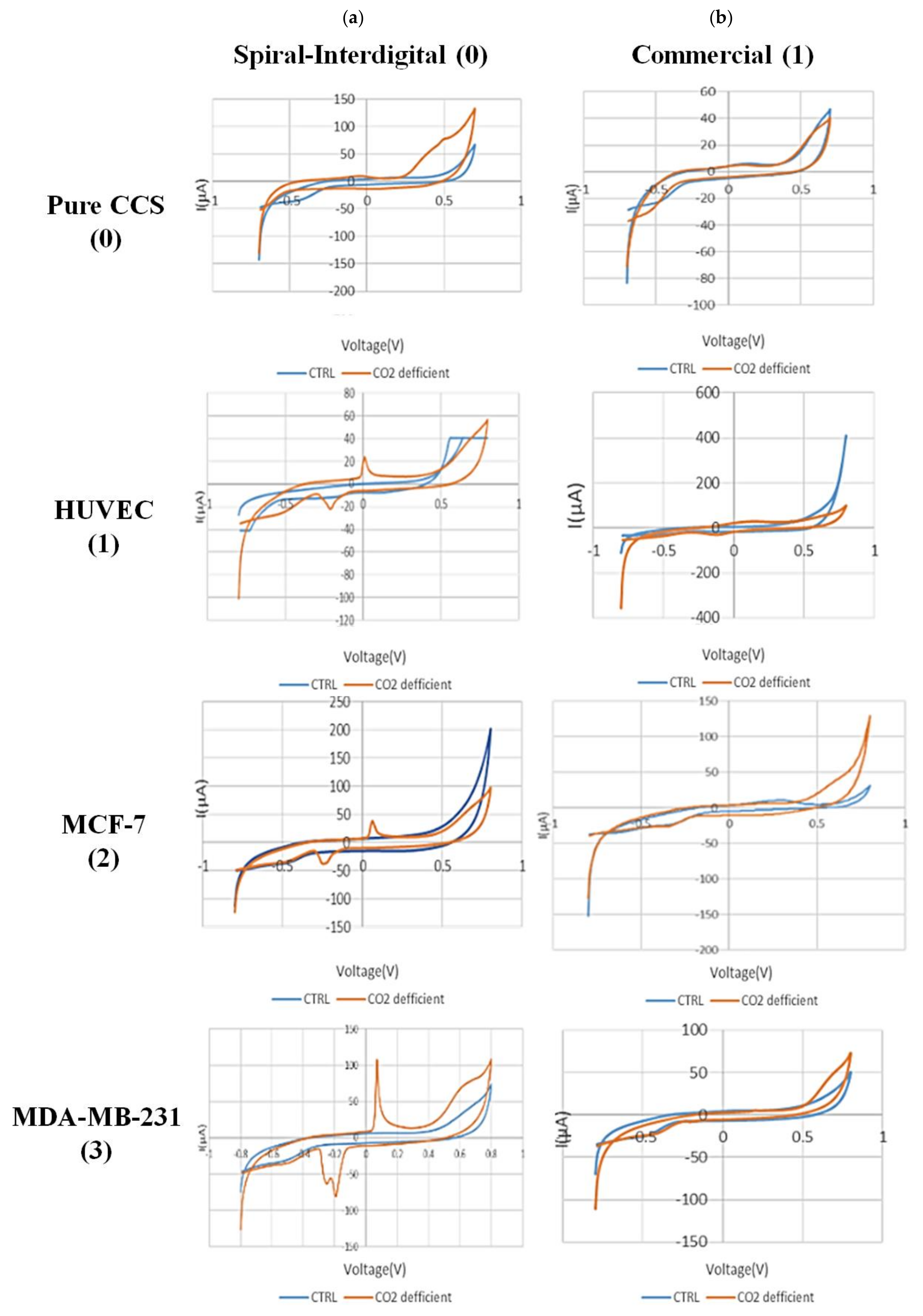 Biosensors 13 00762 g007