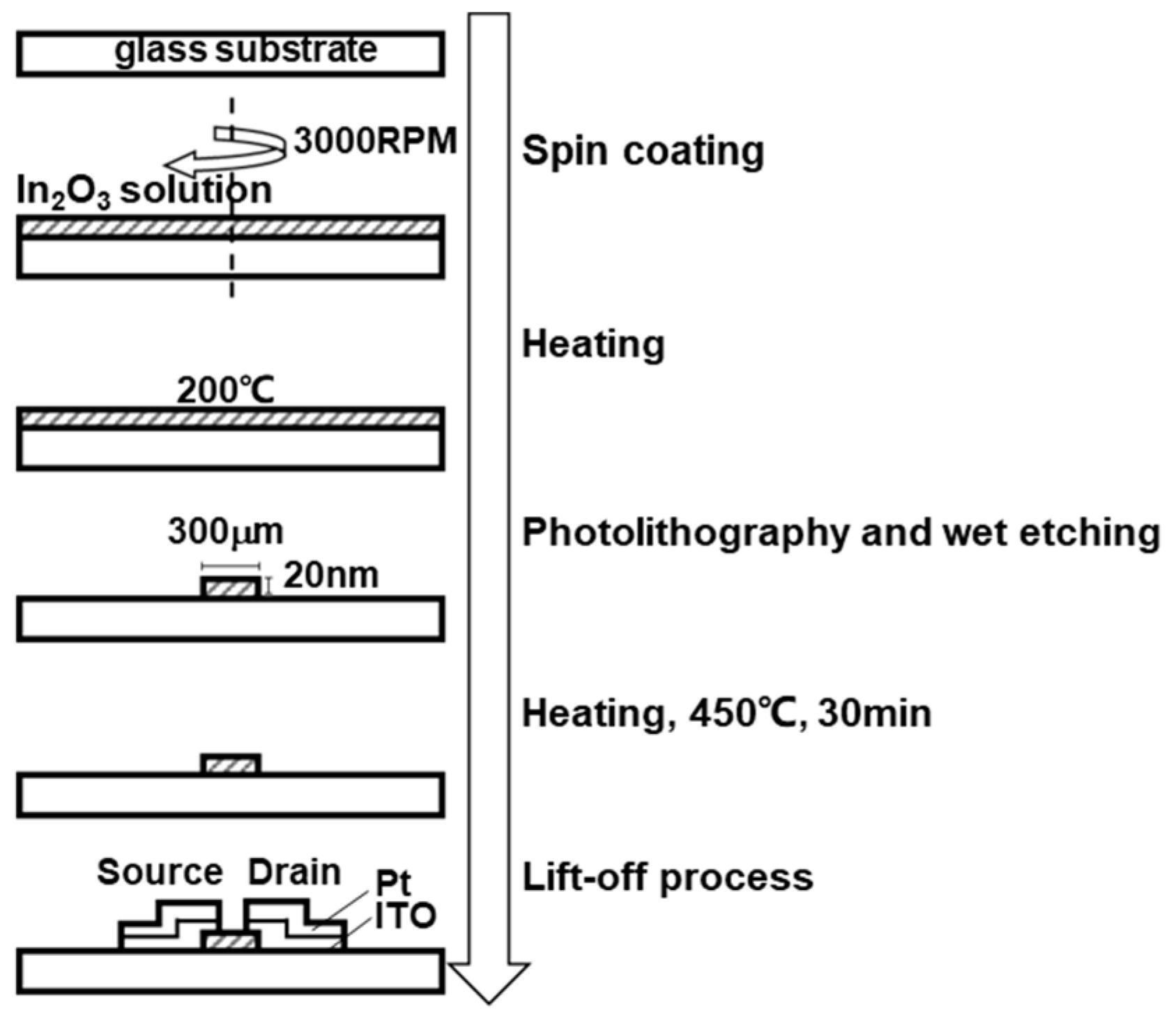 Biosensors 13 00765 g003