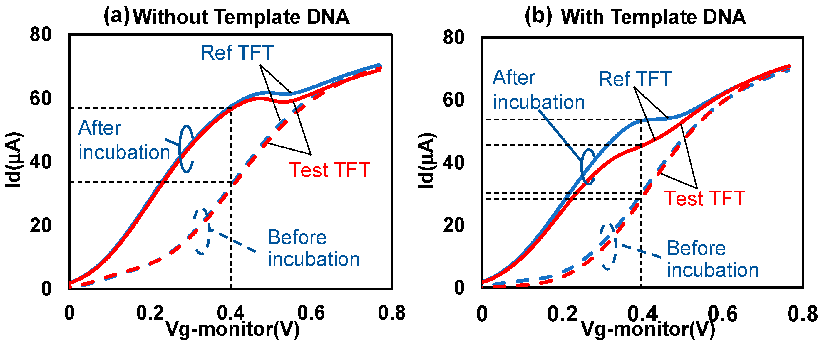 Biosensors 13 00765 g005