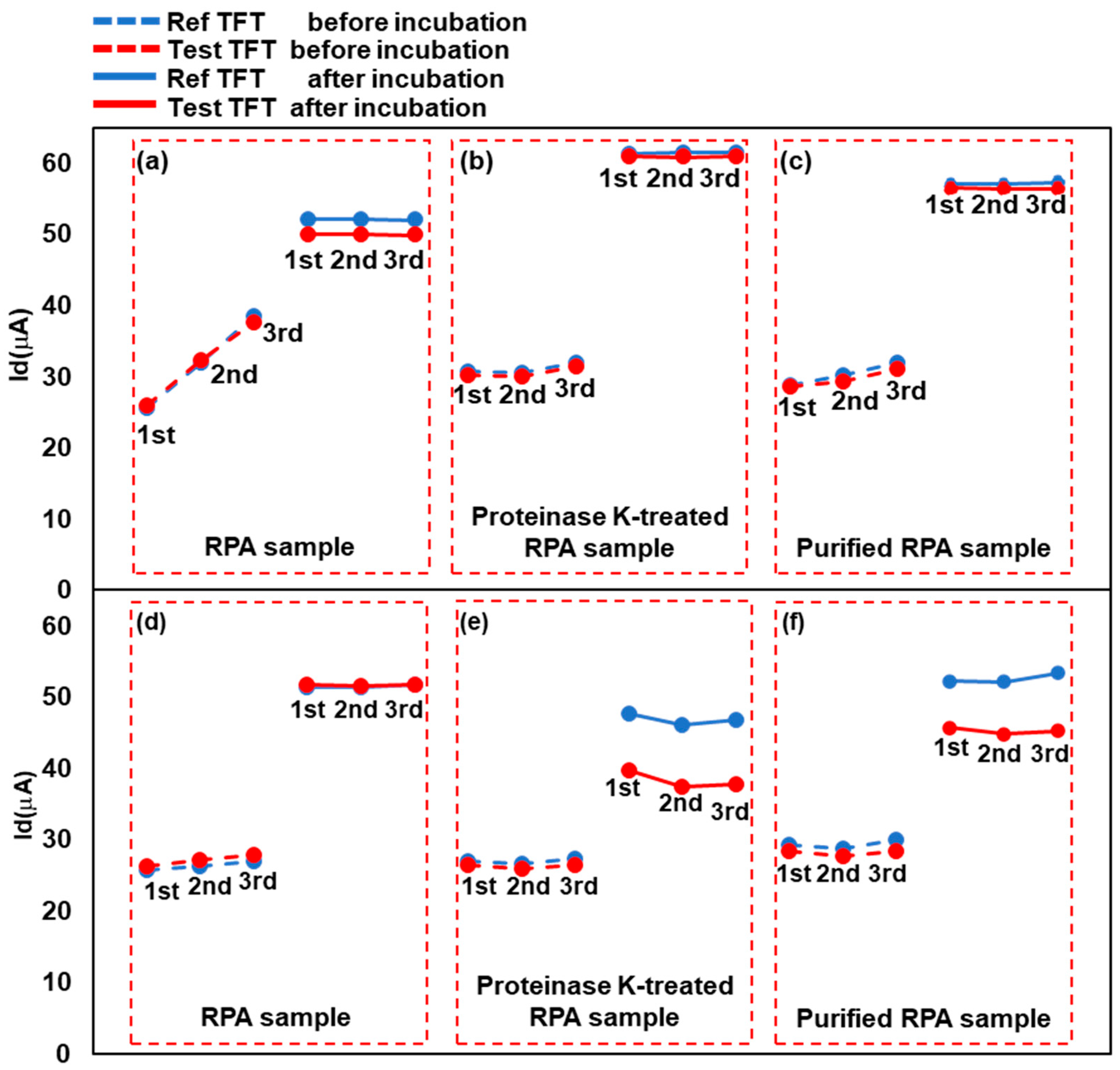 Biosensors 13 00765 g006