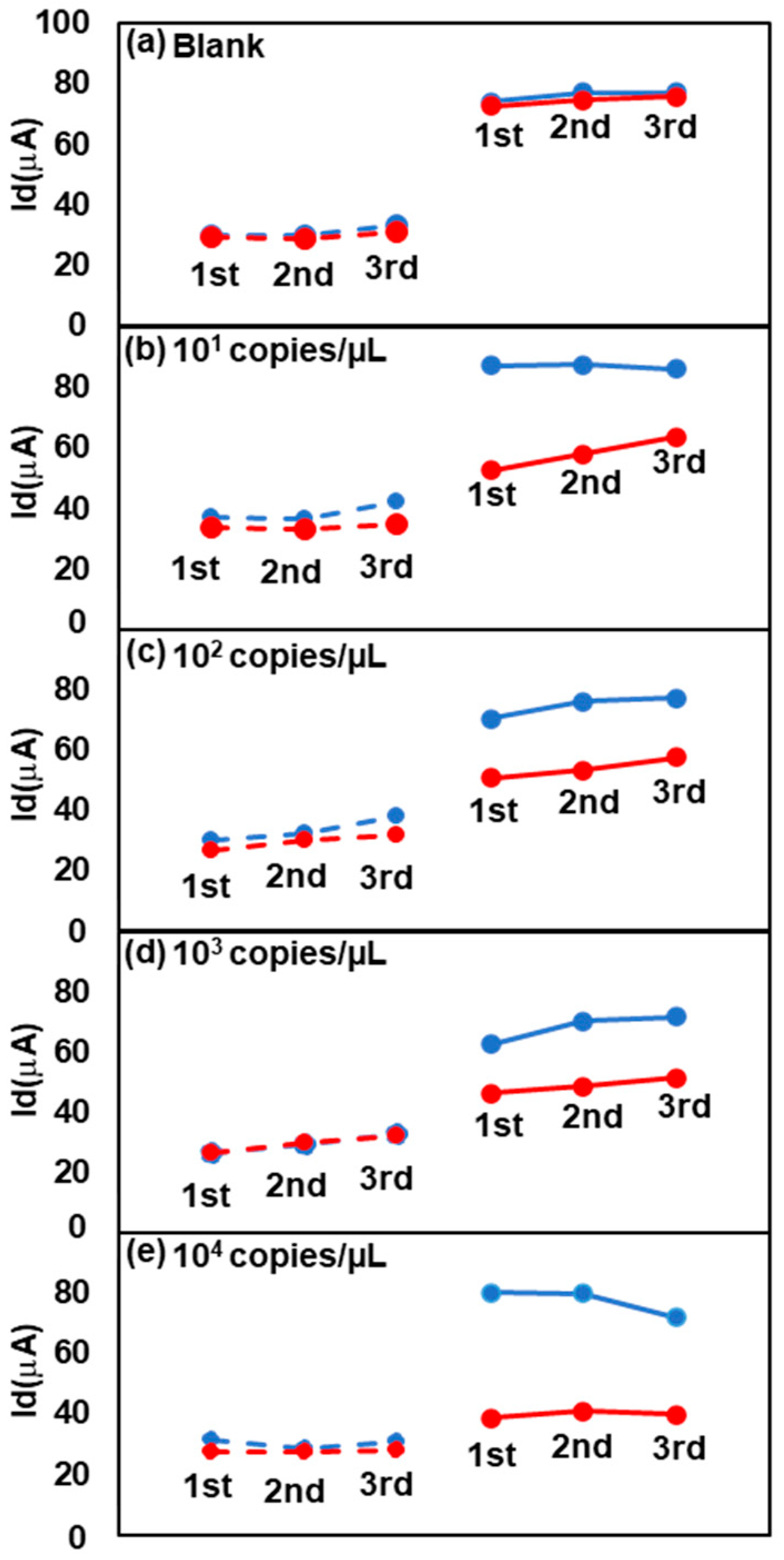 Biosensors 13 00765 g007