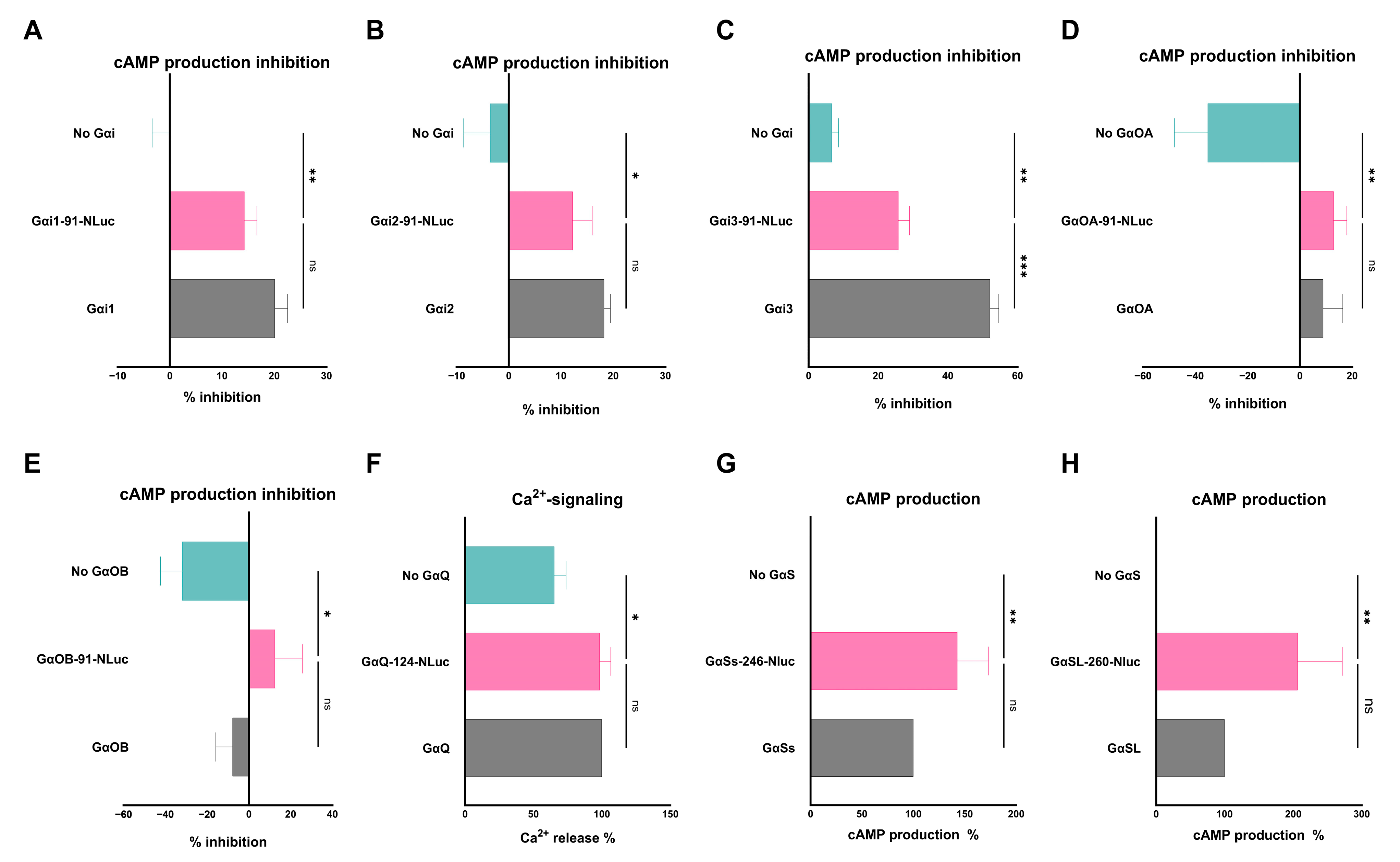Biosensors 13 00767 g004