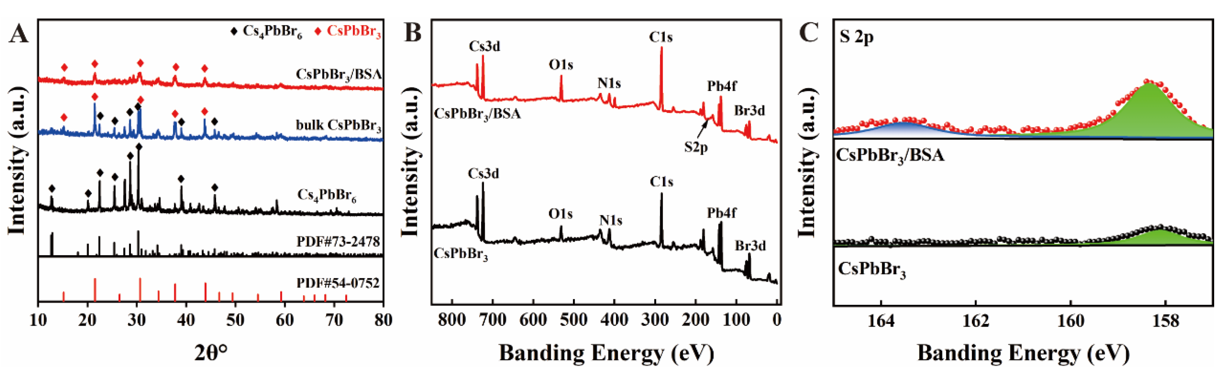 Biosensors 13 00770 g002 Biosensors 13 00770 g002
