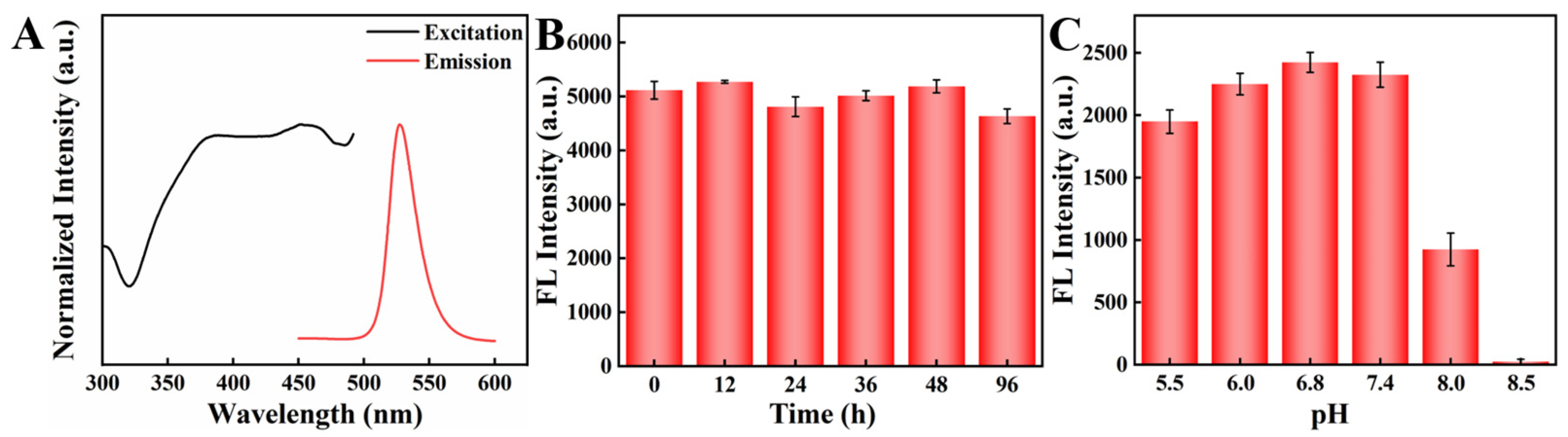 Biosensors 13 00770 g003 Biosensors 13 00770 g003