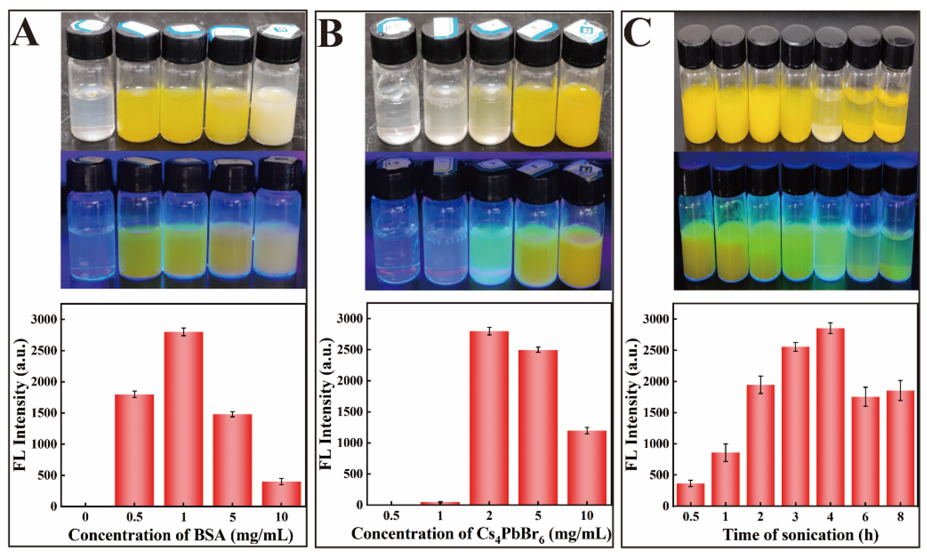 Biosensors 13 00770 g004 Biosensors 13 00770 g004