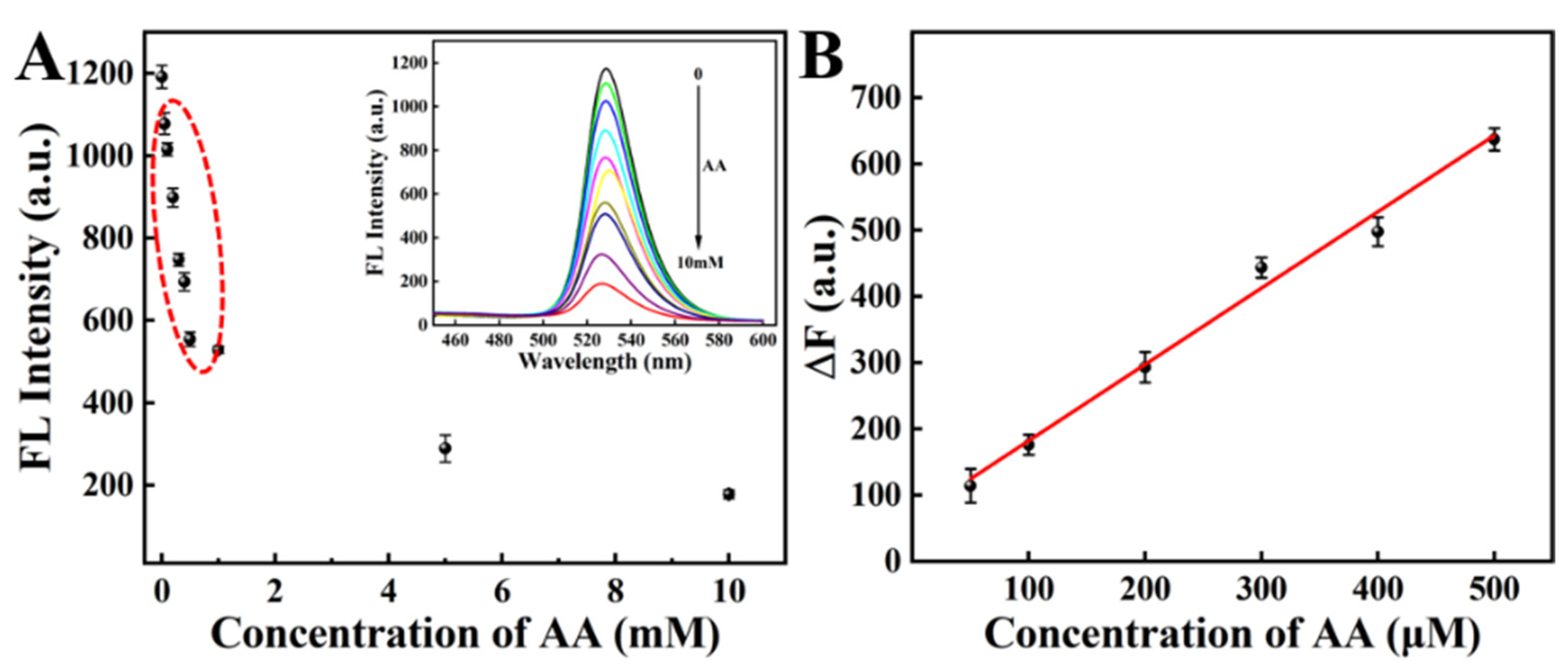 Biosensors 13 00770 g005 Biosensors 13 00770 g005