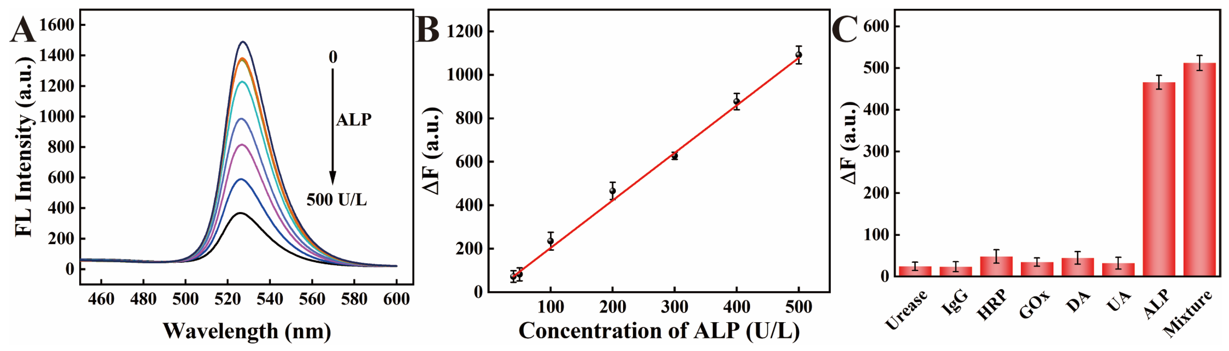 Biosensors 13 00770 g006 Biosensors 13 00770 g006