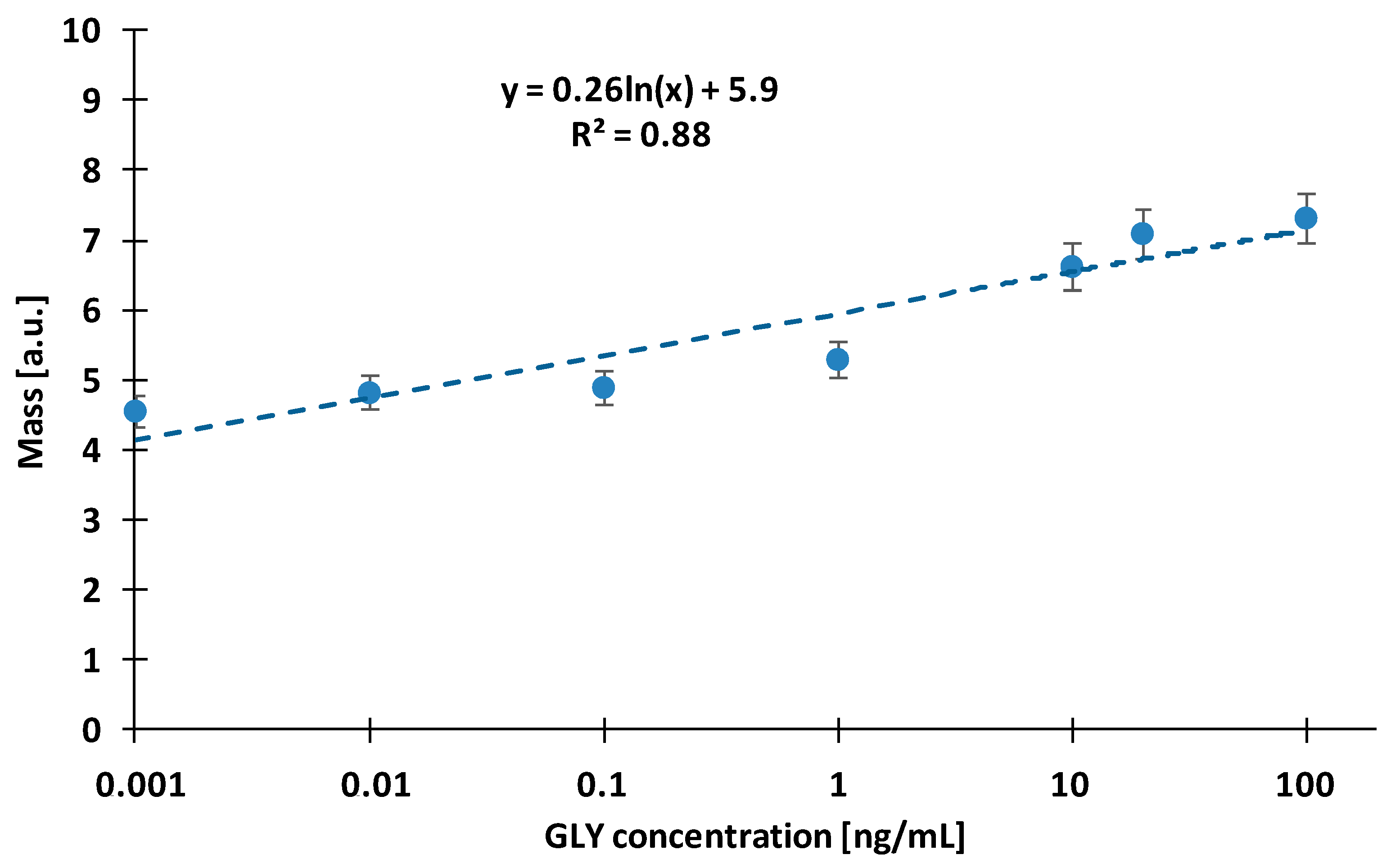 Biosensors 13 00771 g001