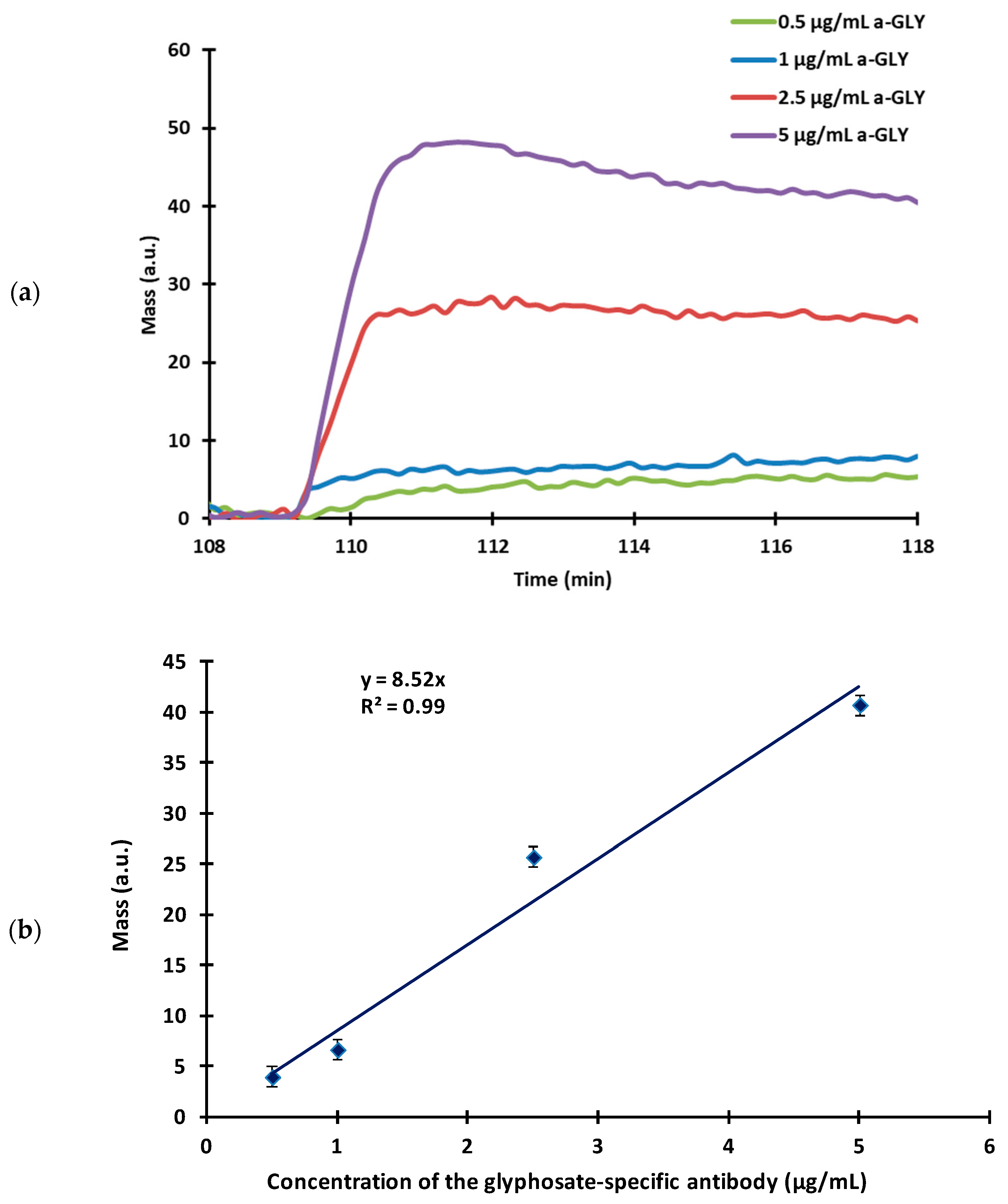 Biosensors 13 00771 g003