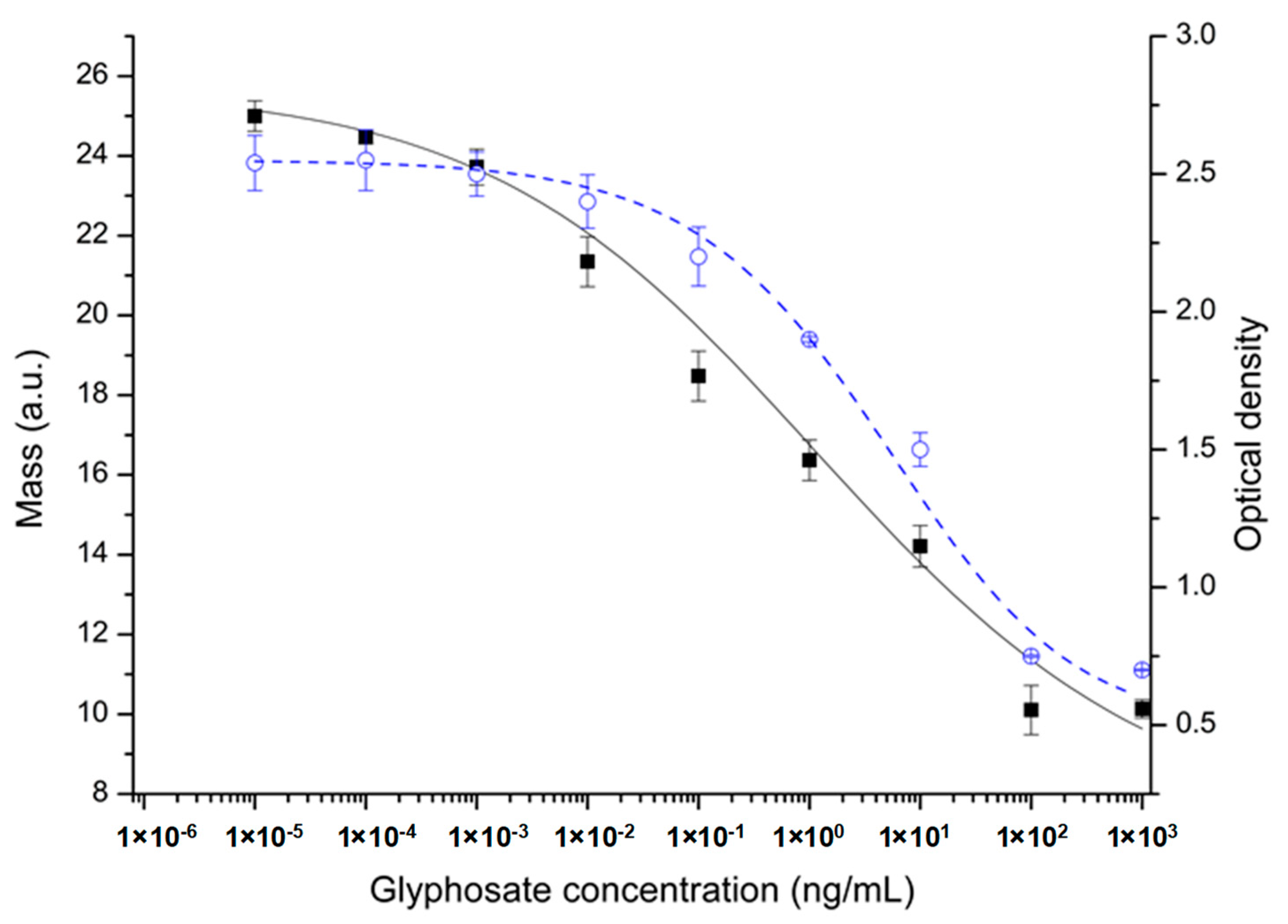 Biosensors 13 00771 g004