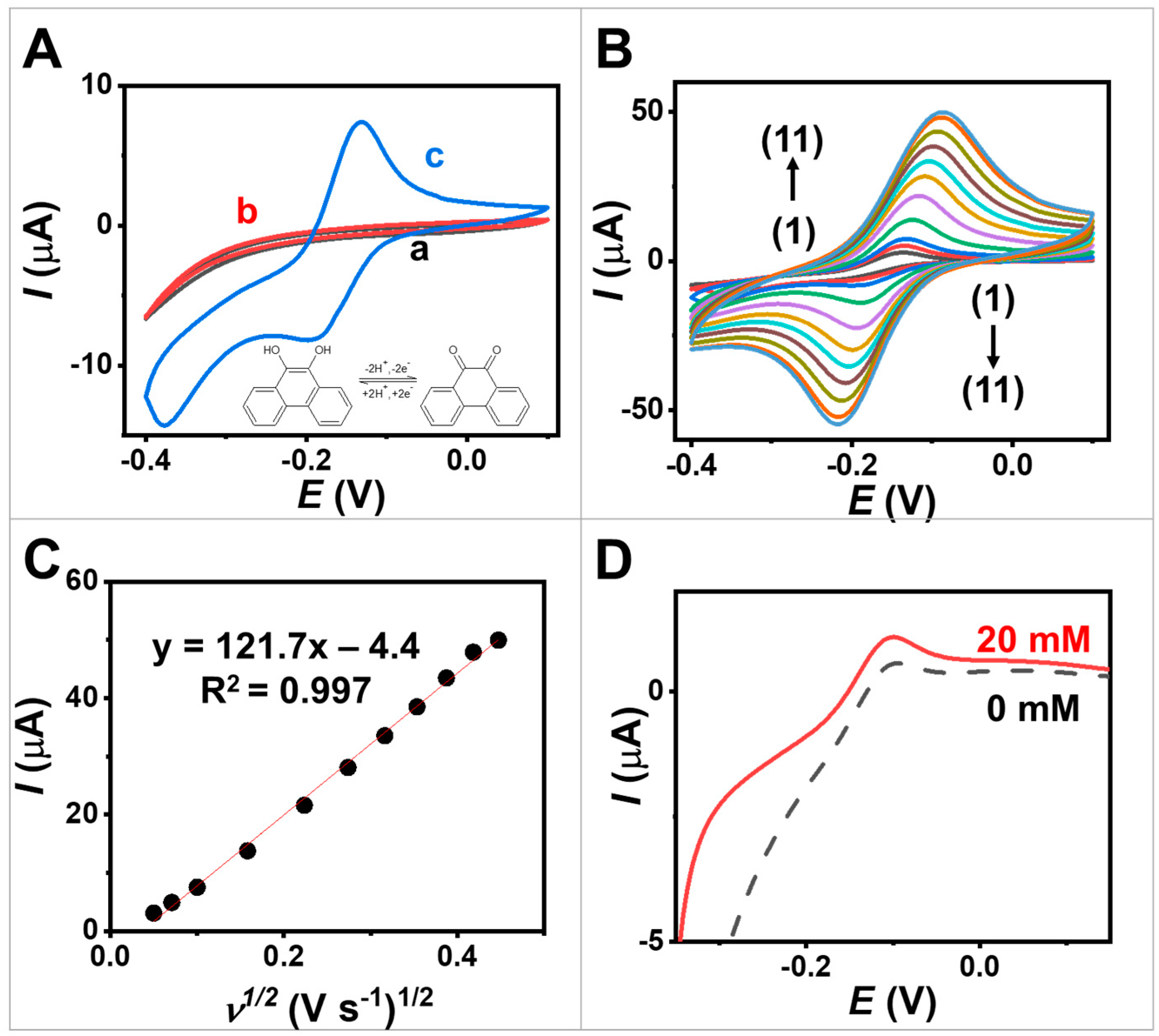 Biosensors 13 00772 g003