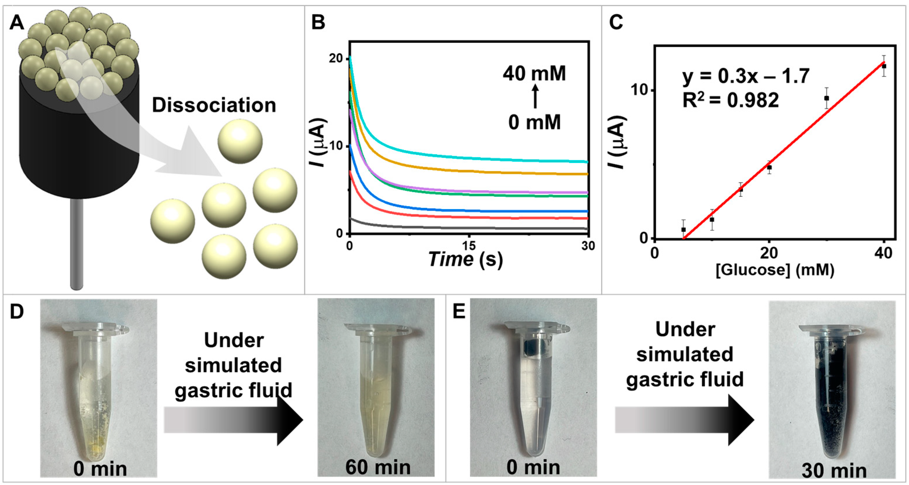 Biosensors 13 00772 g006