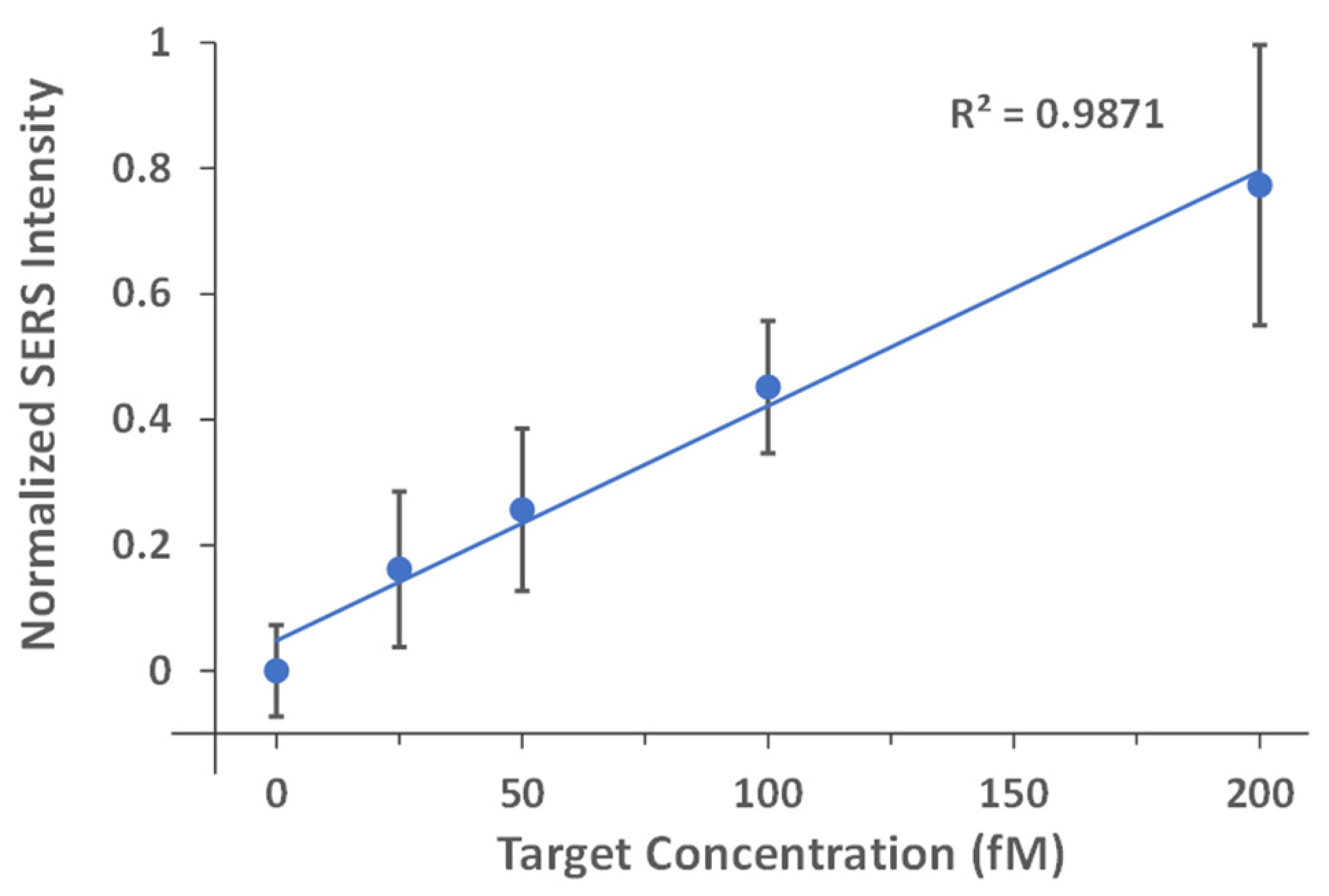 Biosensors 13 00774 g010 Biosensors 13 00774 g010